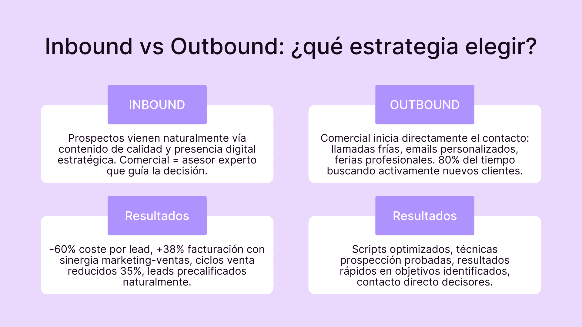 Inbound vs Outbound: qué estrategia elegir?