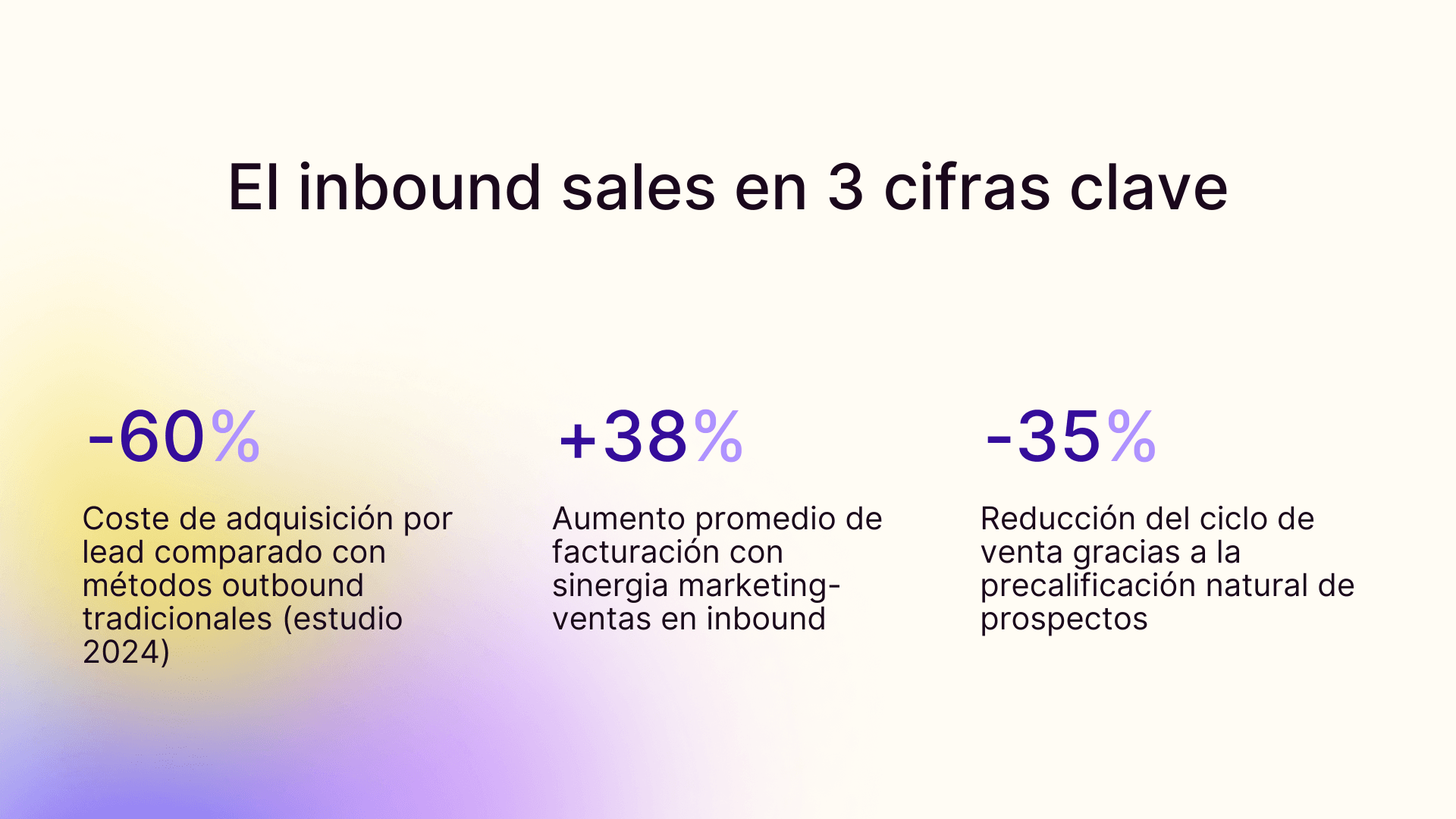 El inbound sales en 3 cifras clave