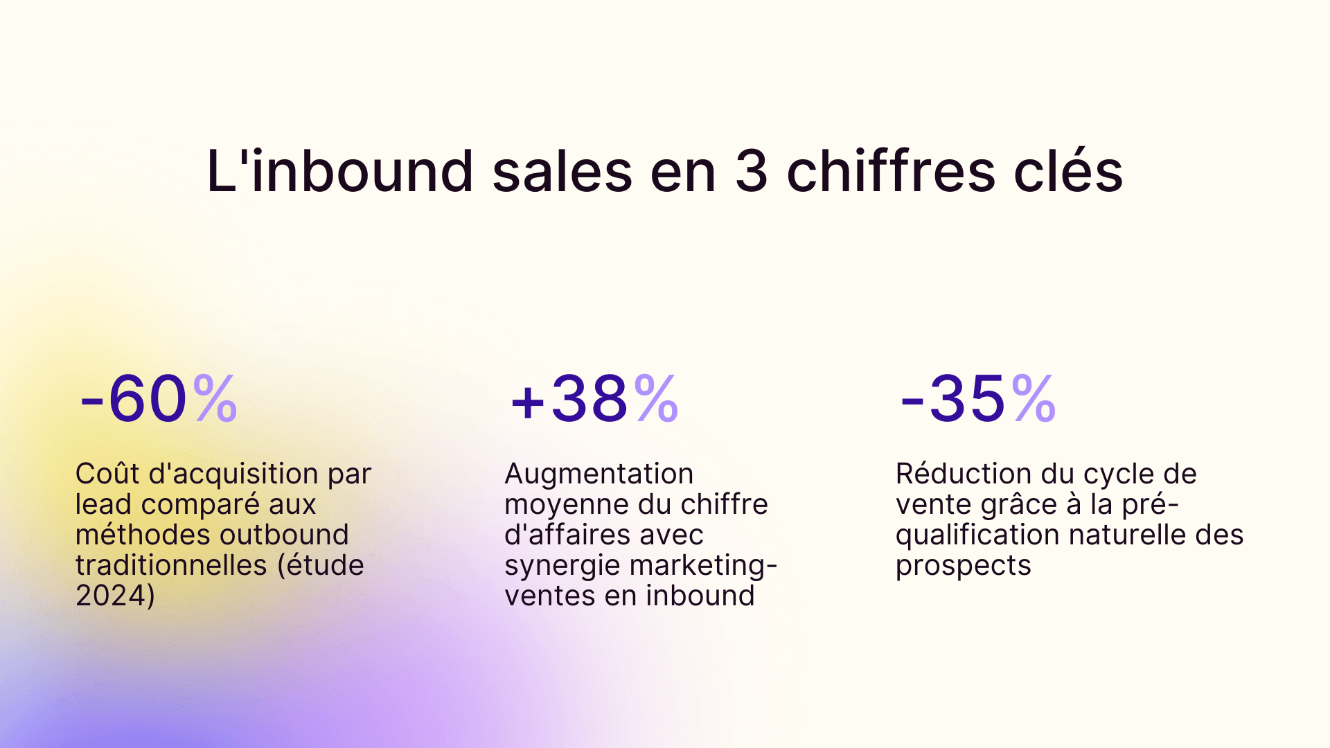 L'inbound sales en 3 chiffres clés