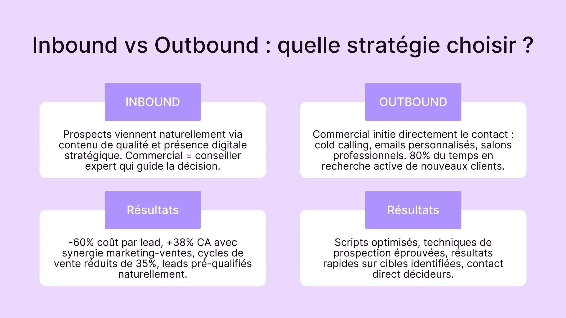 Inbound vs Outbound : quelle stratégie choisir ?
