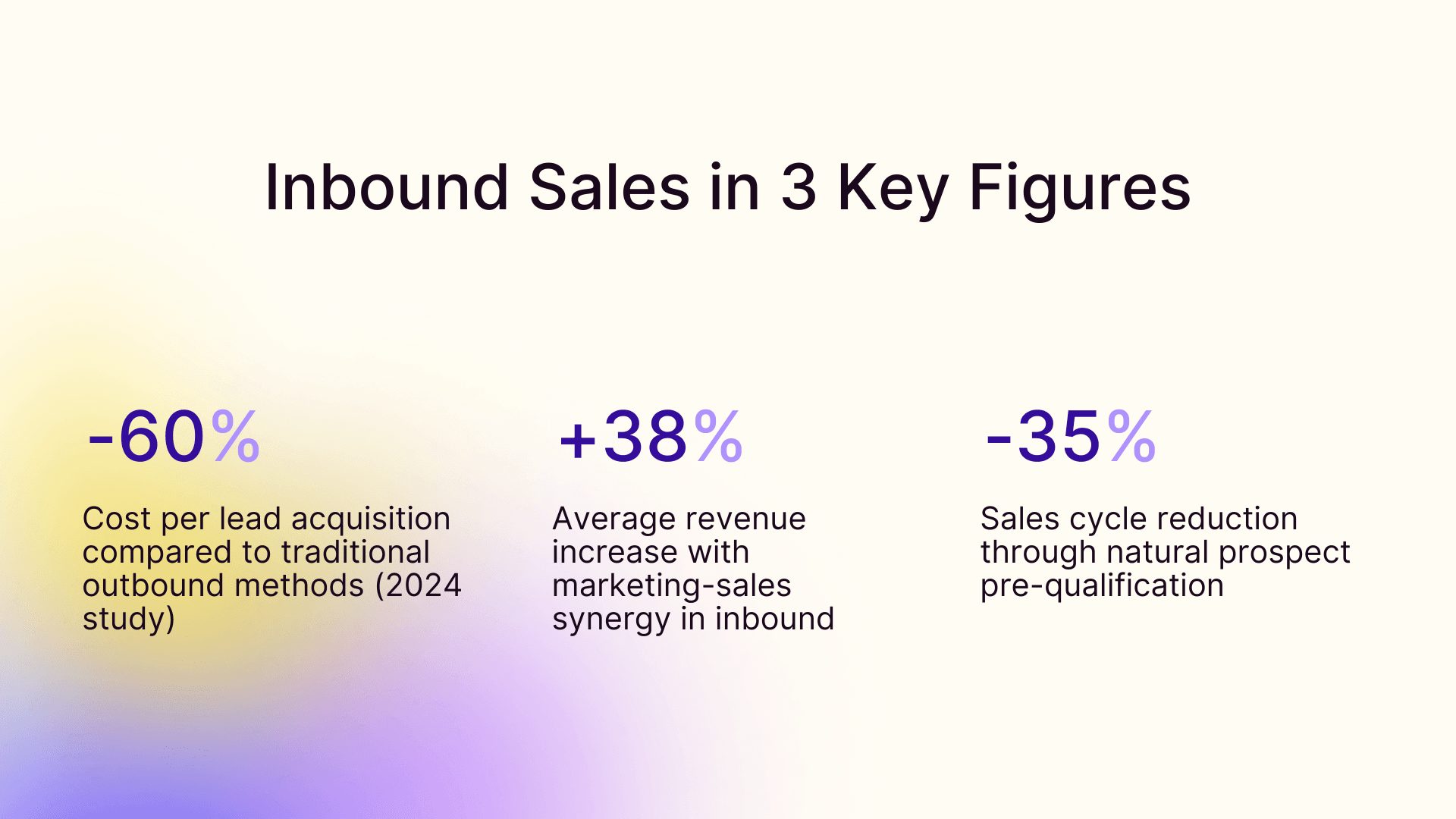 Inbound sales in 3 key figures