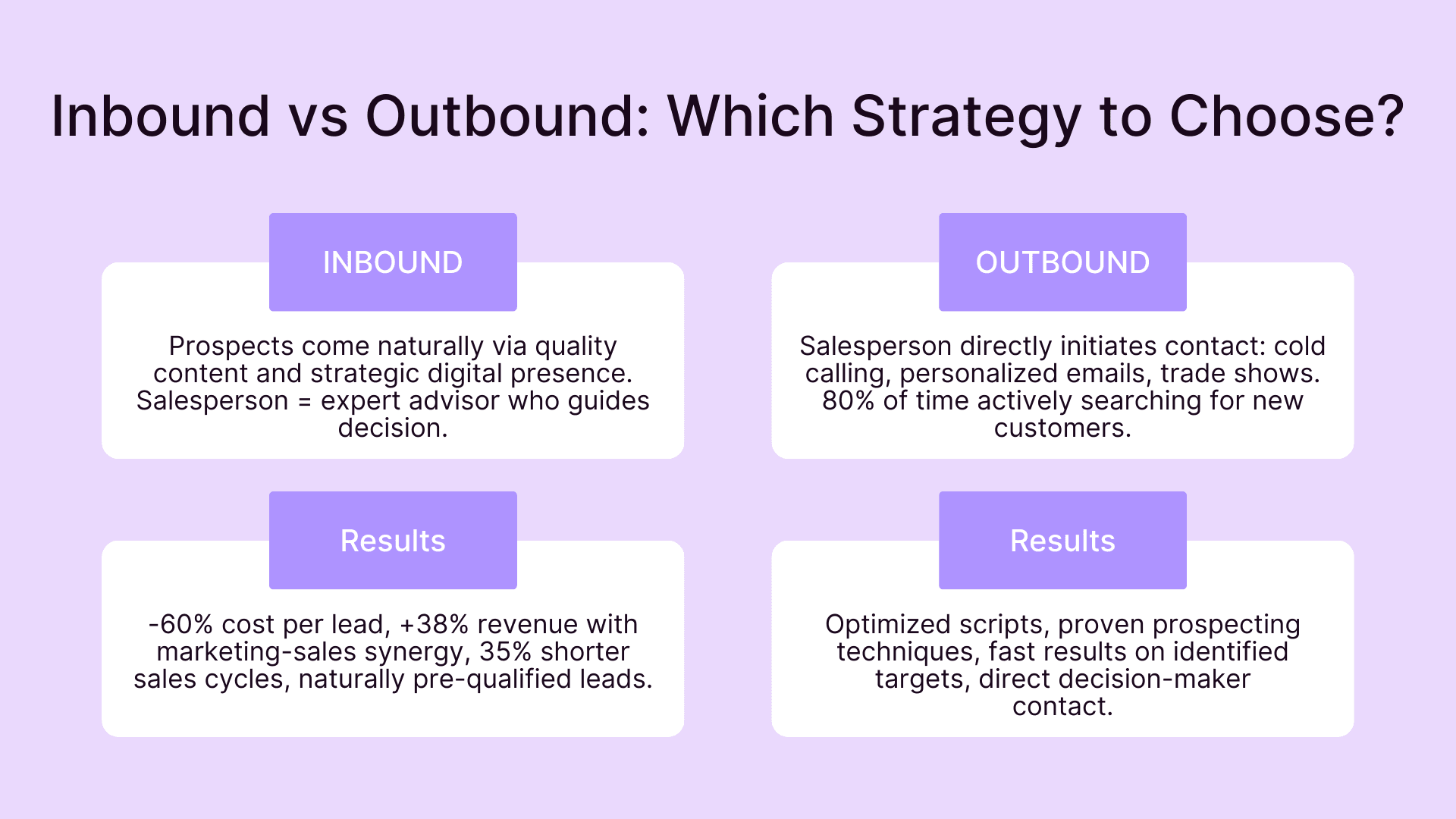 Inbound vs Outbound : which strategy to choose?