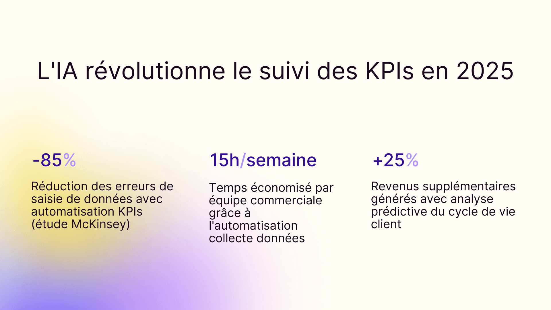L'IA révolutionne le suivi des KPIs en 2025