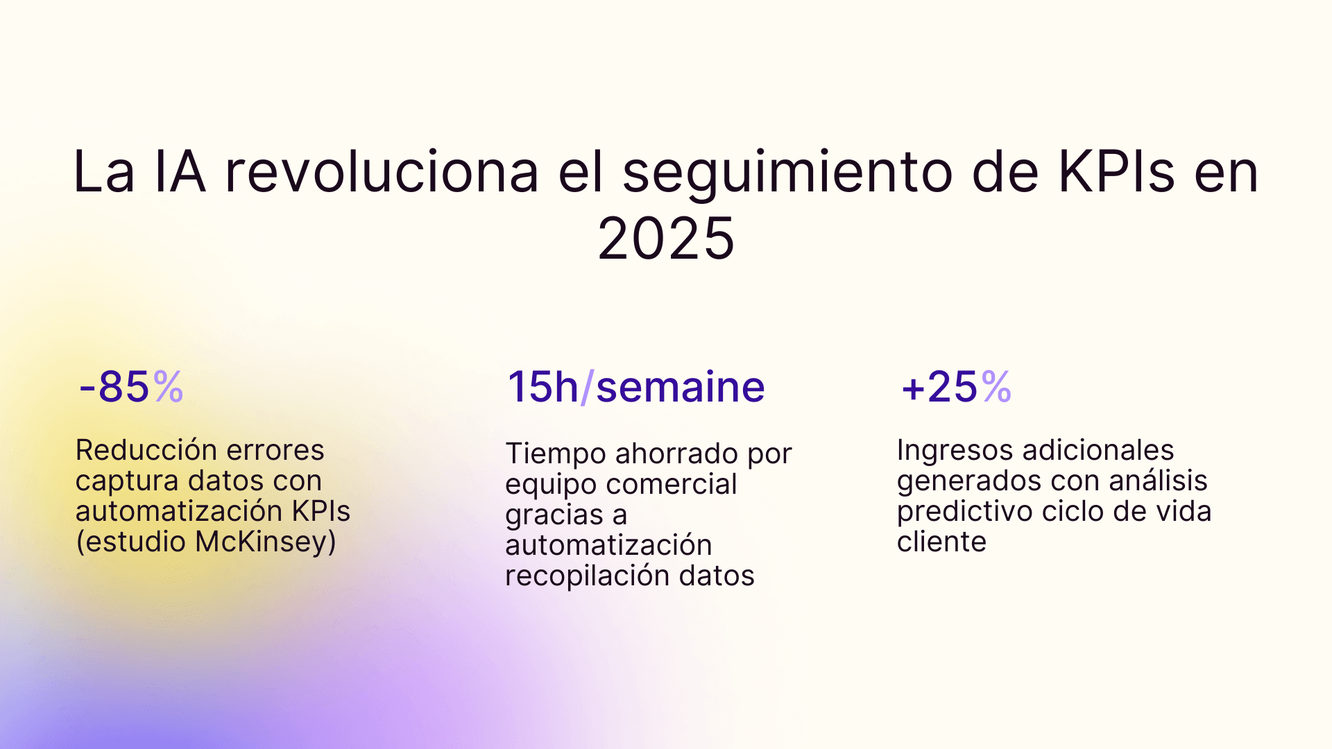 La IA revoluciona el seguimiento de KPIs en 2025