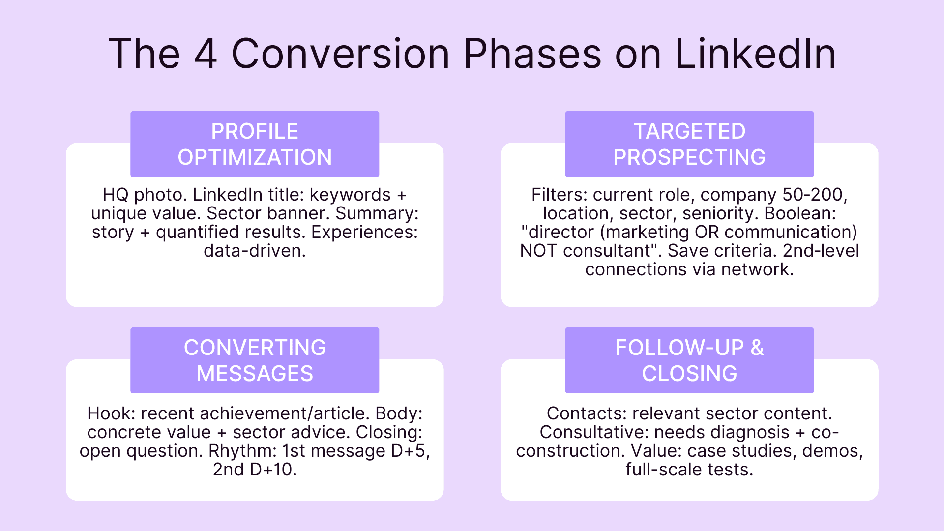 The 4 ways to convert to LinkedIn
