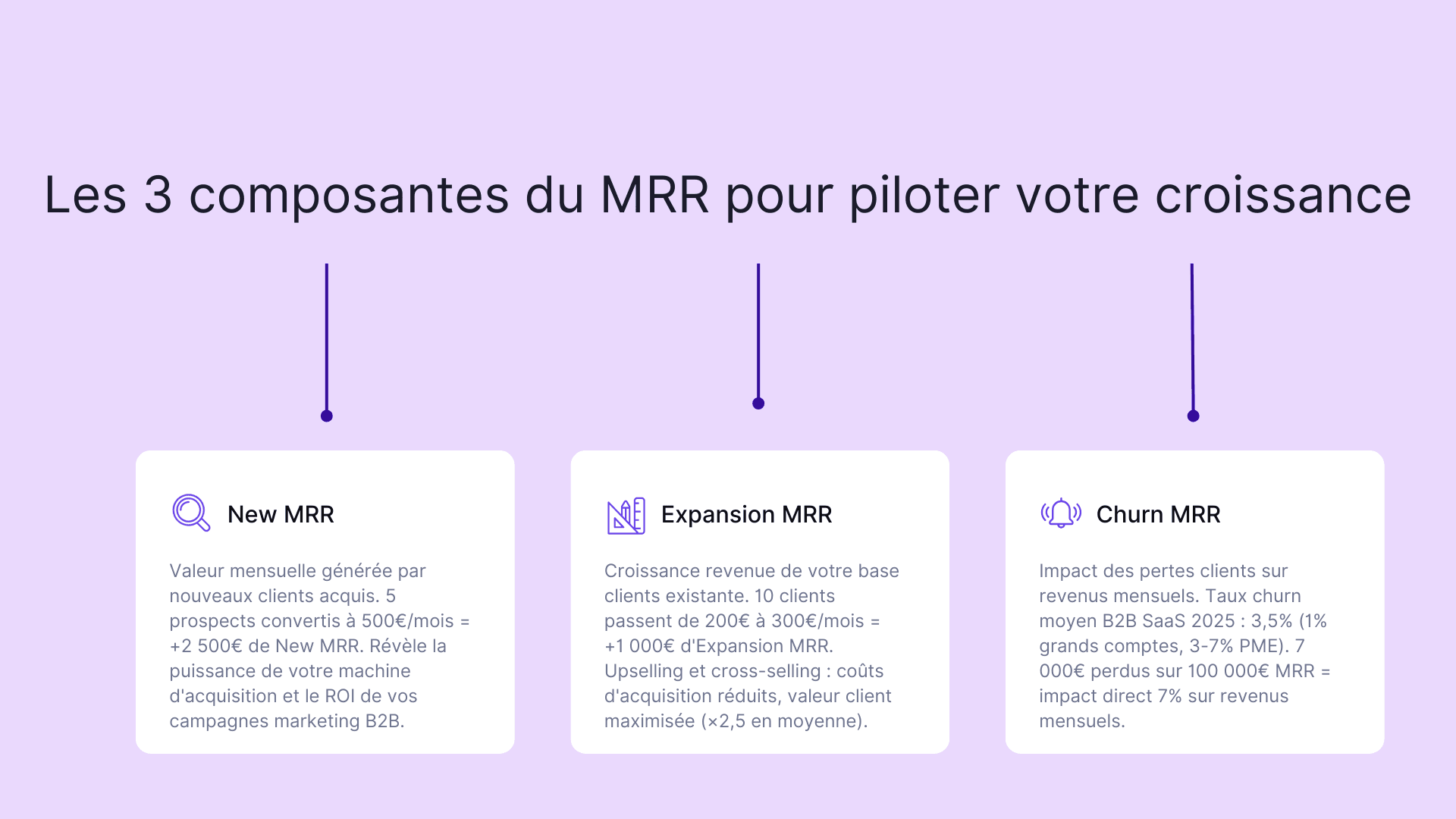 Les 3 composantes du MRR pour piloter votre croissance