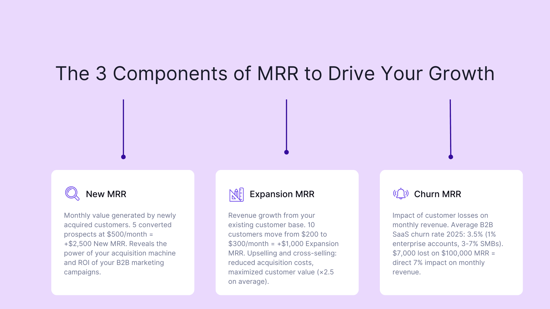 The 3 components of MRR to drive your growth