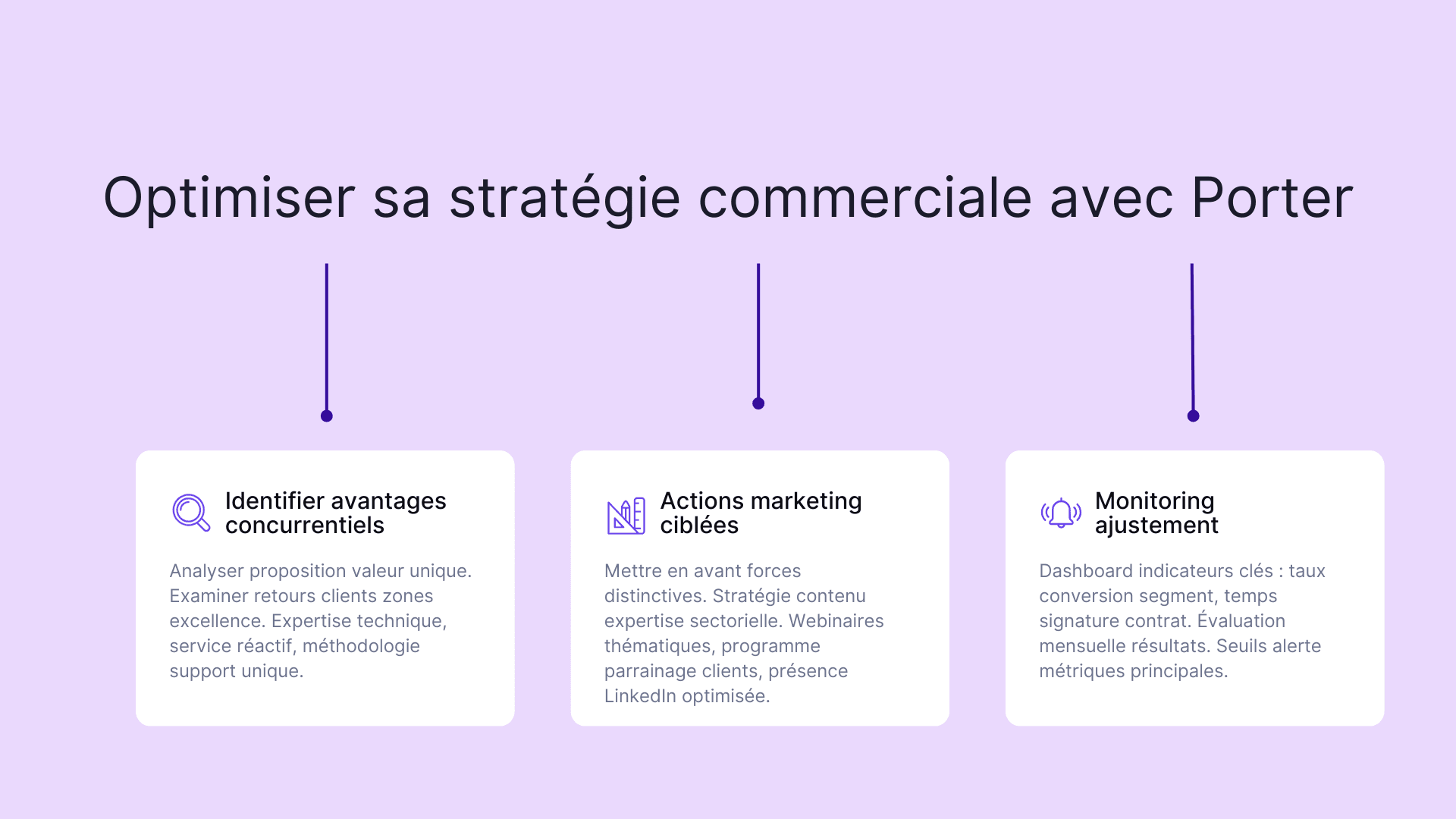 Optimiser sa stratégie commerciale avec Porter