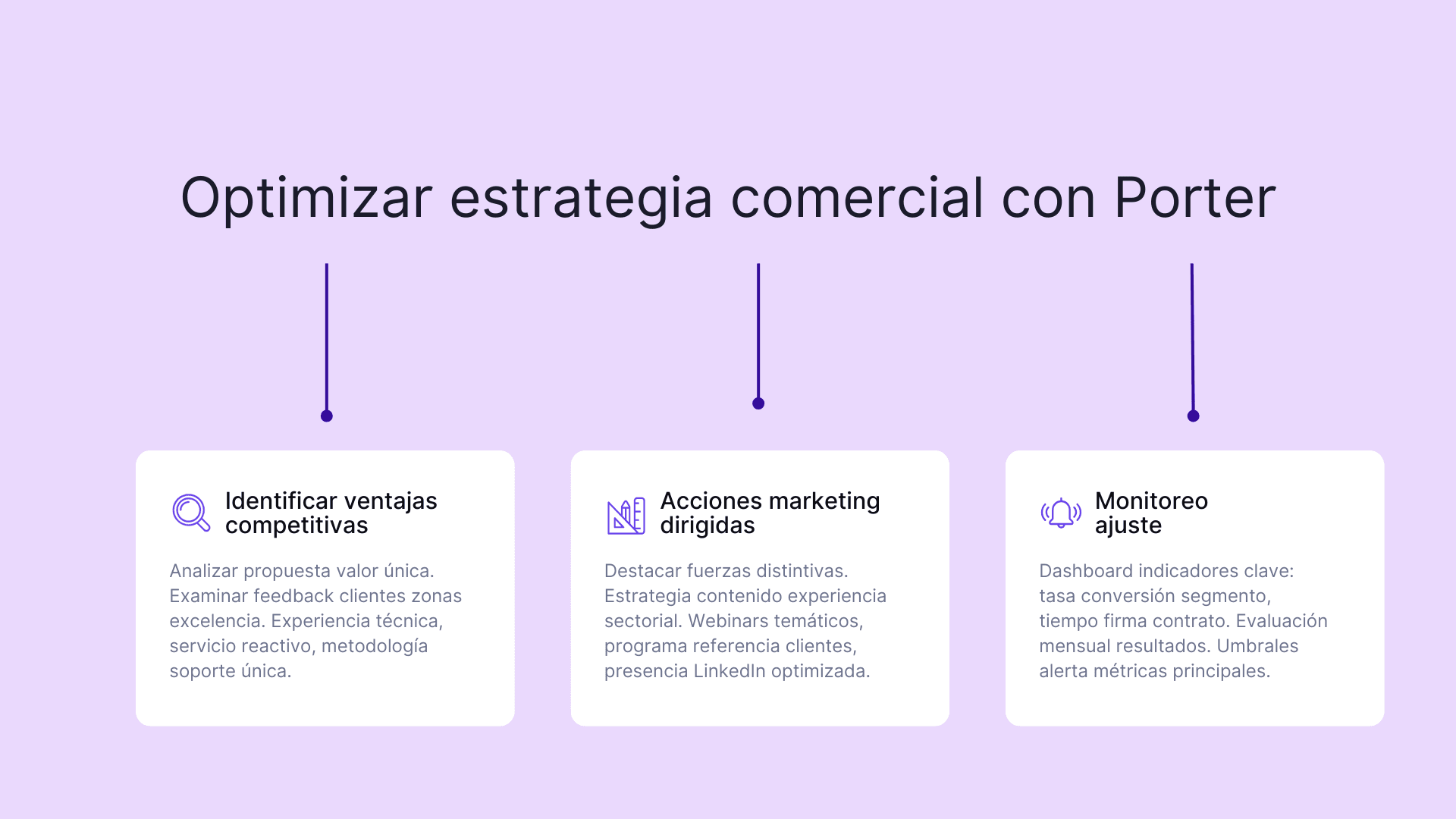 Optimizar estrategia comercial con Porter