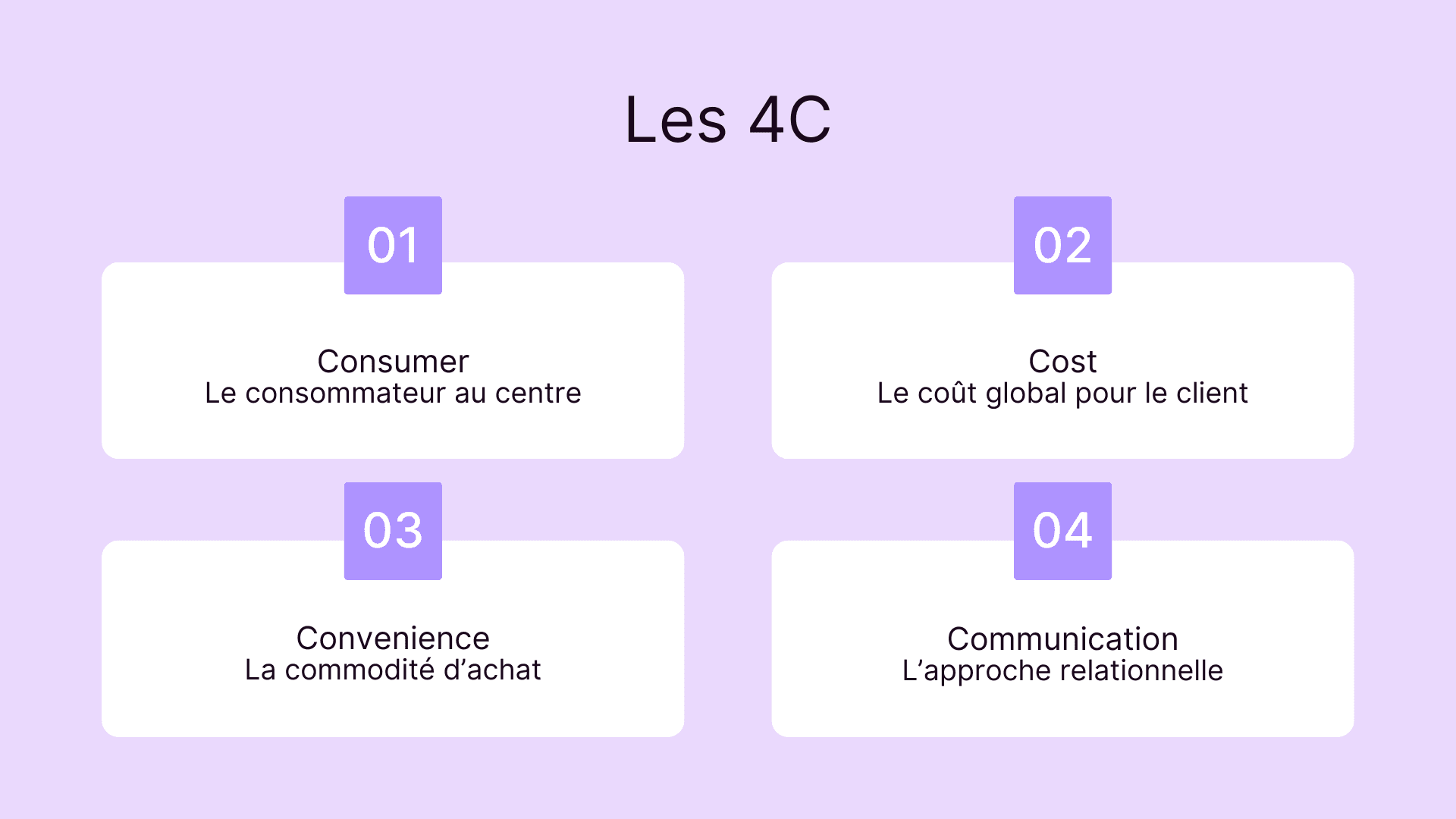 Description des 4C