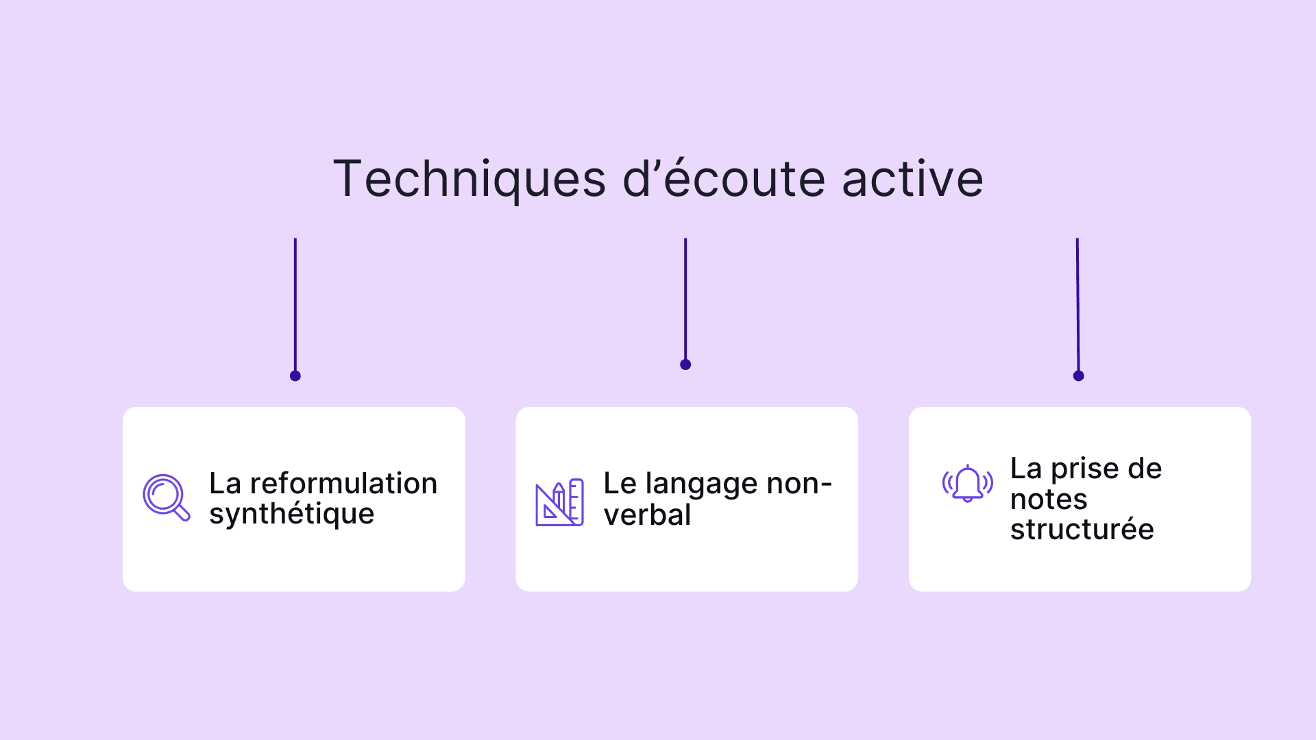Techniques d'écoute active