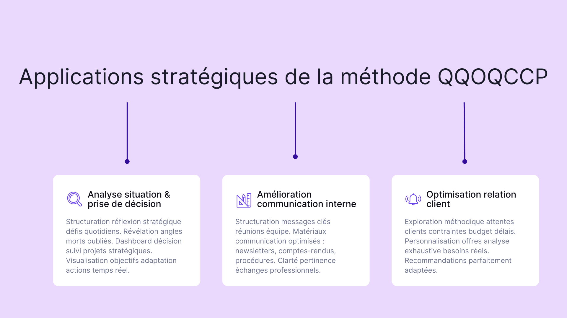 Applications stratégiques de la méthode QQOQCCP