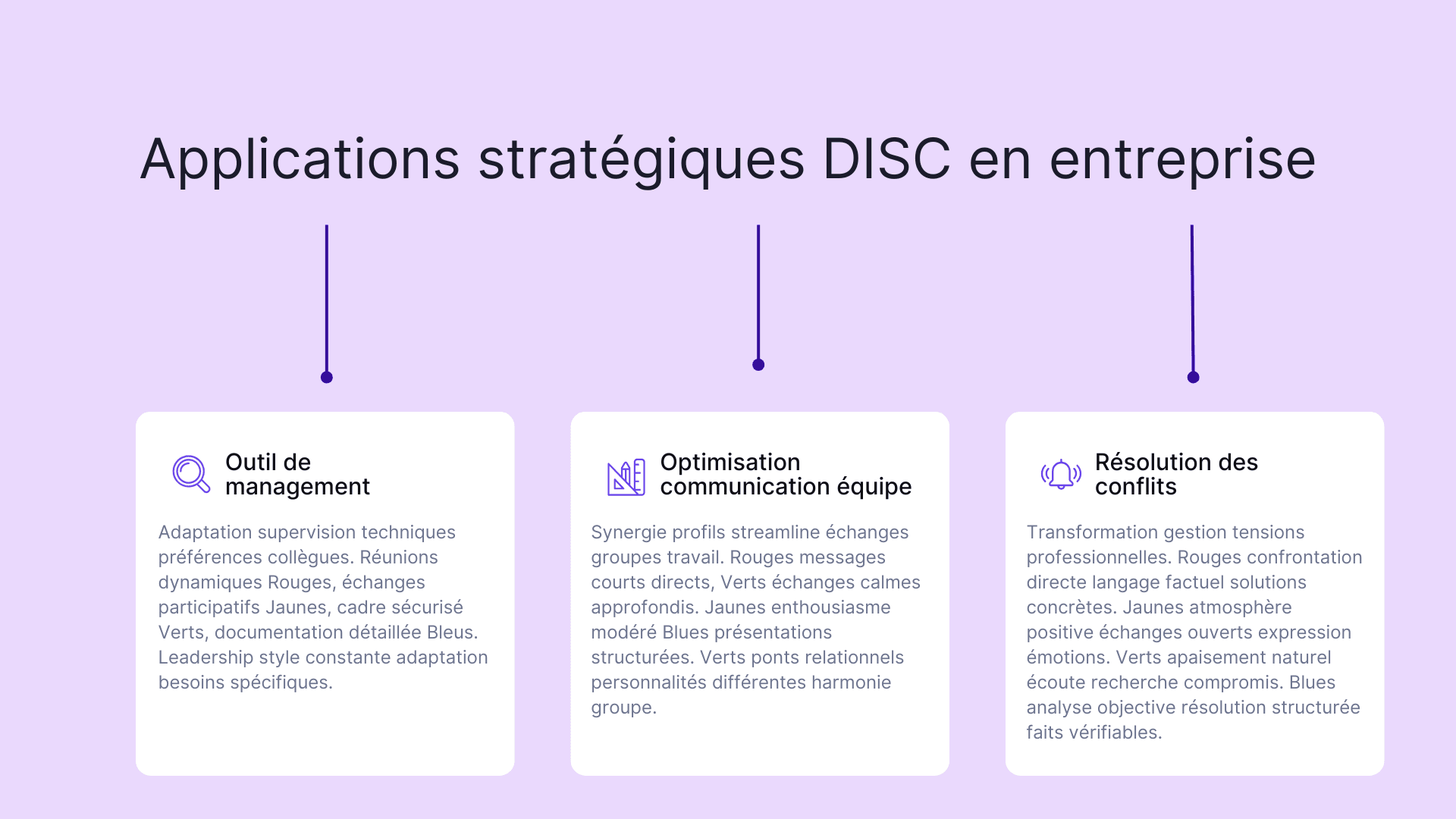 Applications stratégiques DISC en entreprise