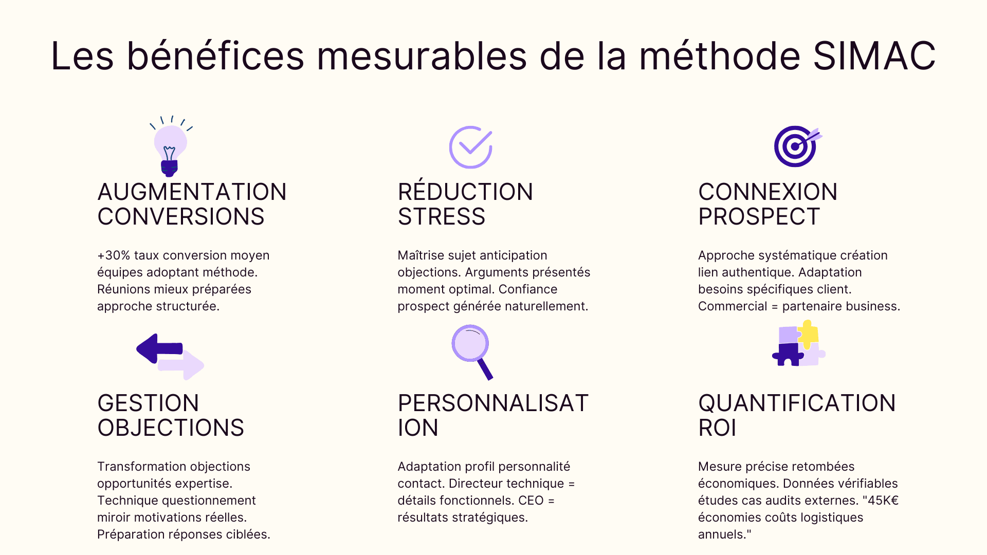 Les bénéfices mesurables de la méthode SIMAC