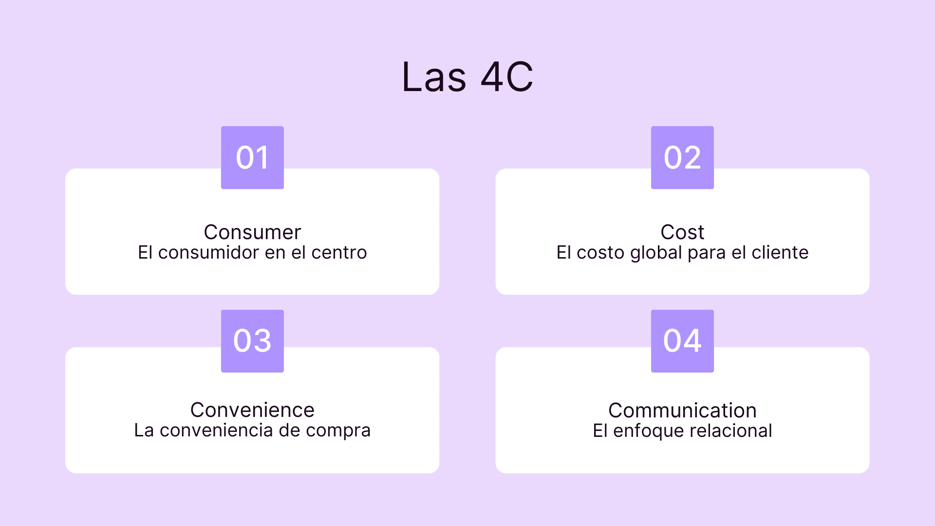 Las 4C