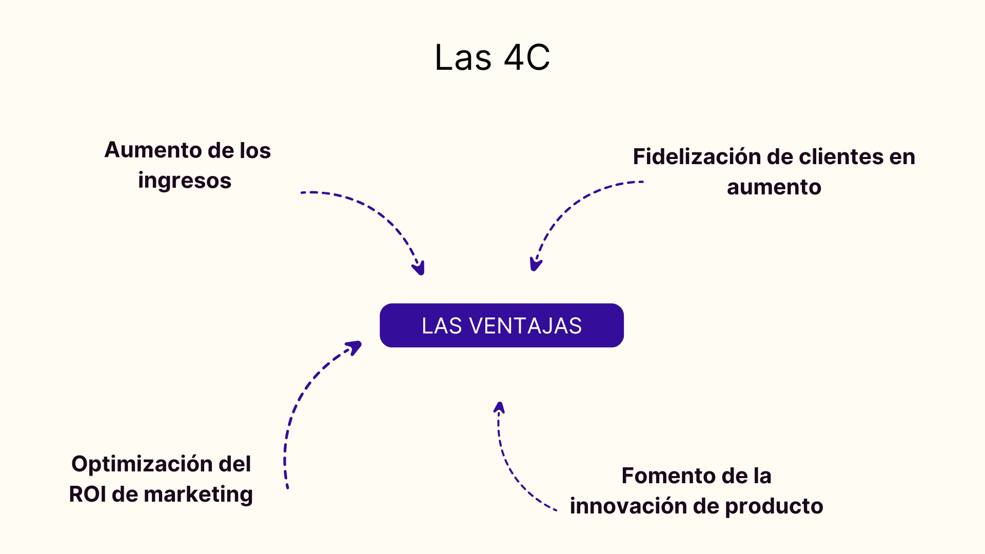 Las ventajas