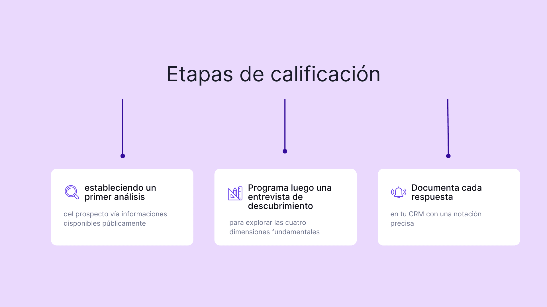Etapas de calificacion