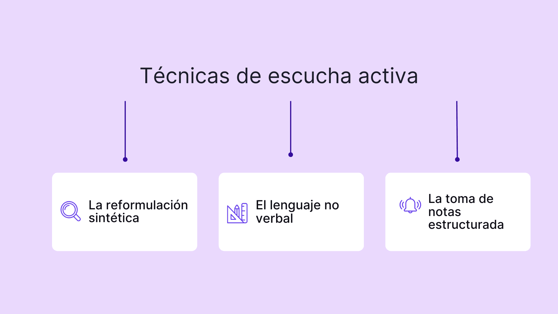 Técnicas de escucha