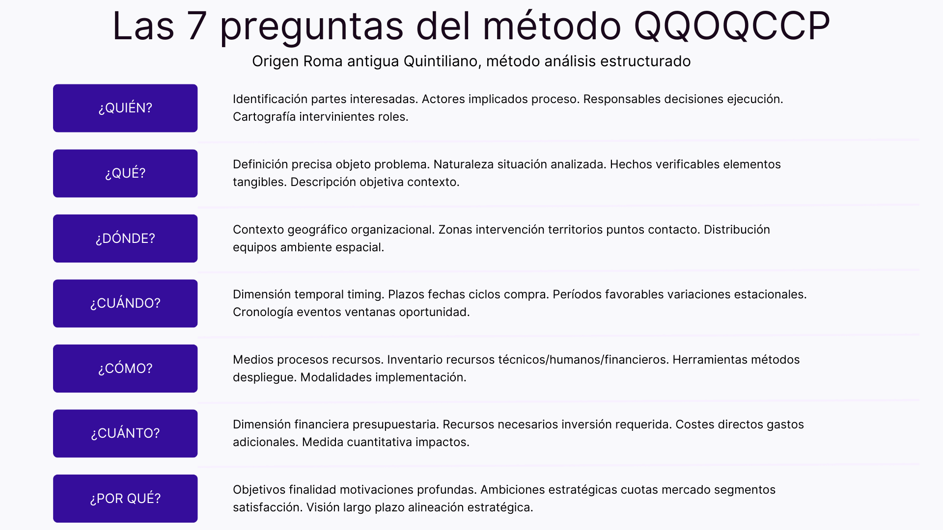 Las 7 preguntas del método QQOQCCP