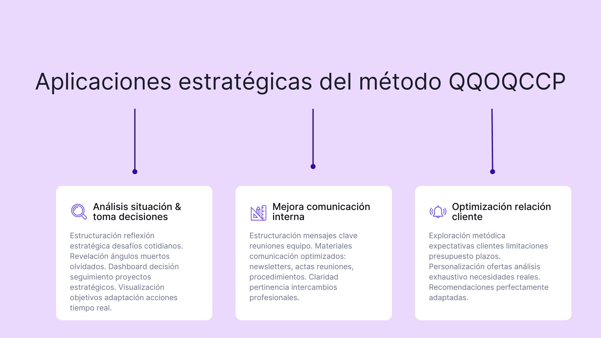 Aplicaciones estratégicas del método QQOQCCP