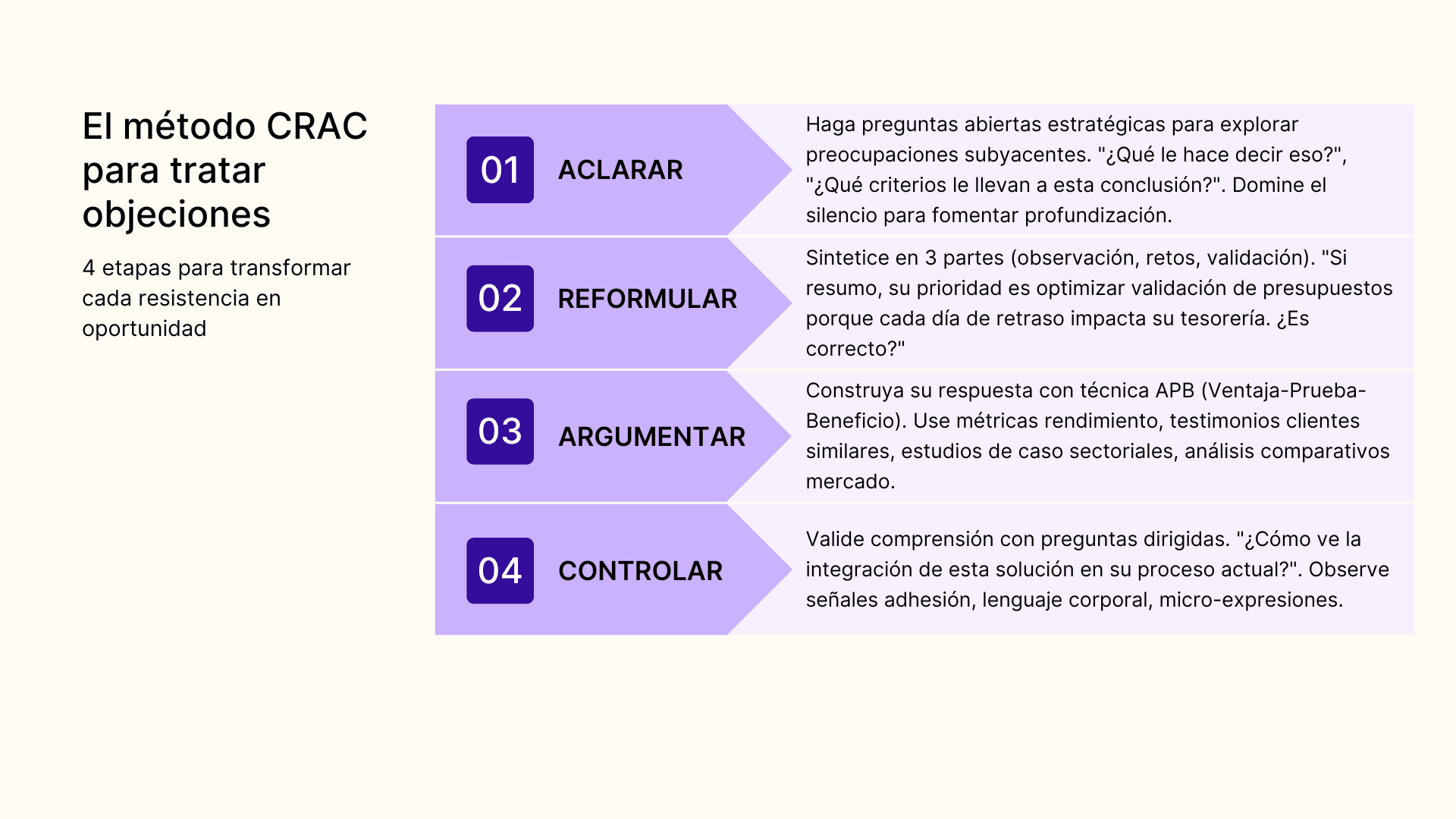 El método CRAC para tratar objeciones
