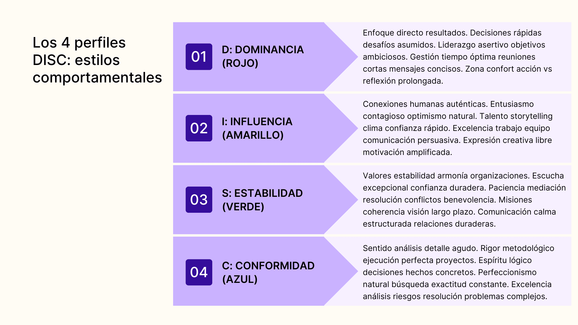 Los 4 perfiles DISC: estilos comportamentales