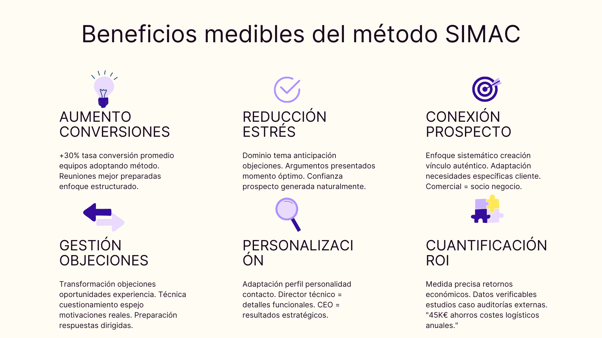 Beneficios medibles del método SIMAC