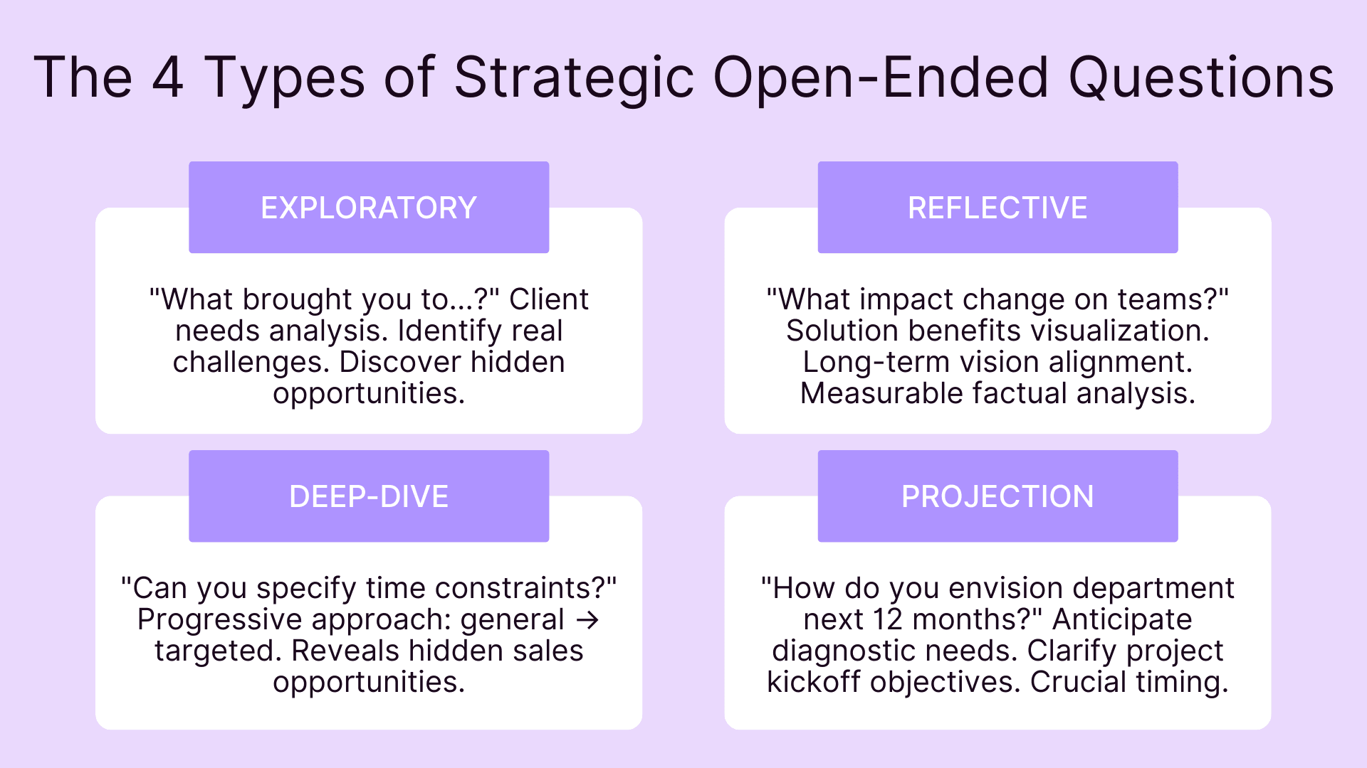 The 4 types of strategic open-ended questions