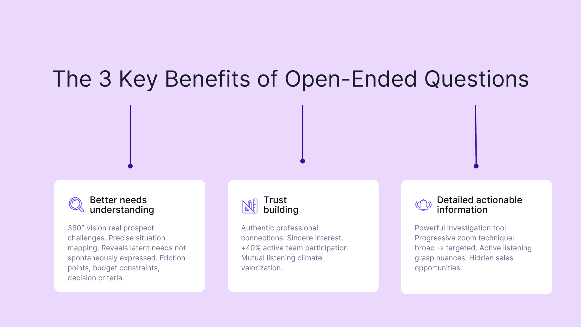 The 3 key benefits of open-ended questions