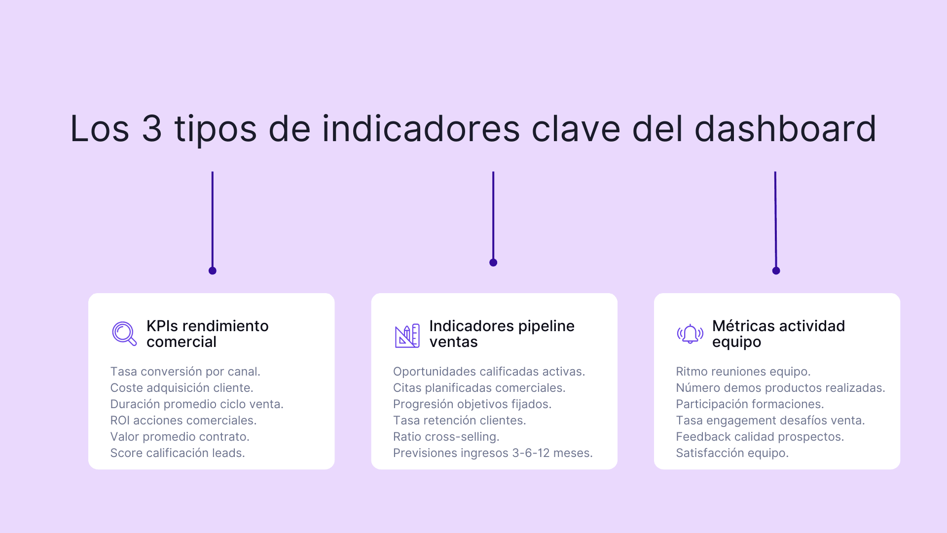 Los 3 tipos de indicadores clave del dashboard