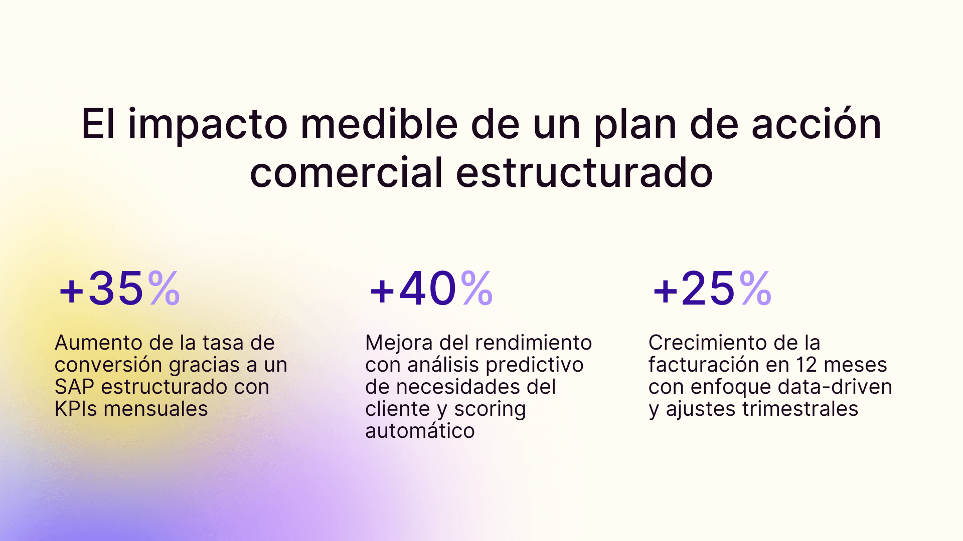 El impacto medible de un plan de accion comercial estructurado