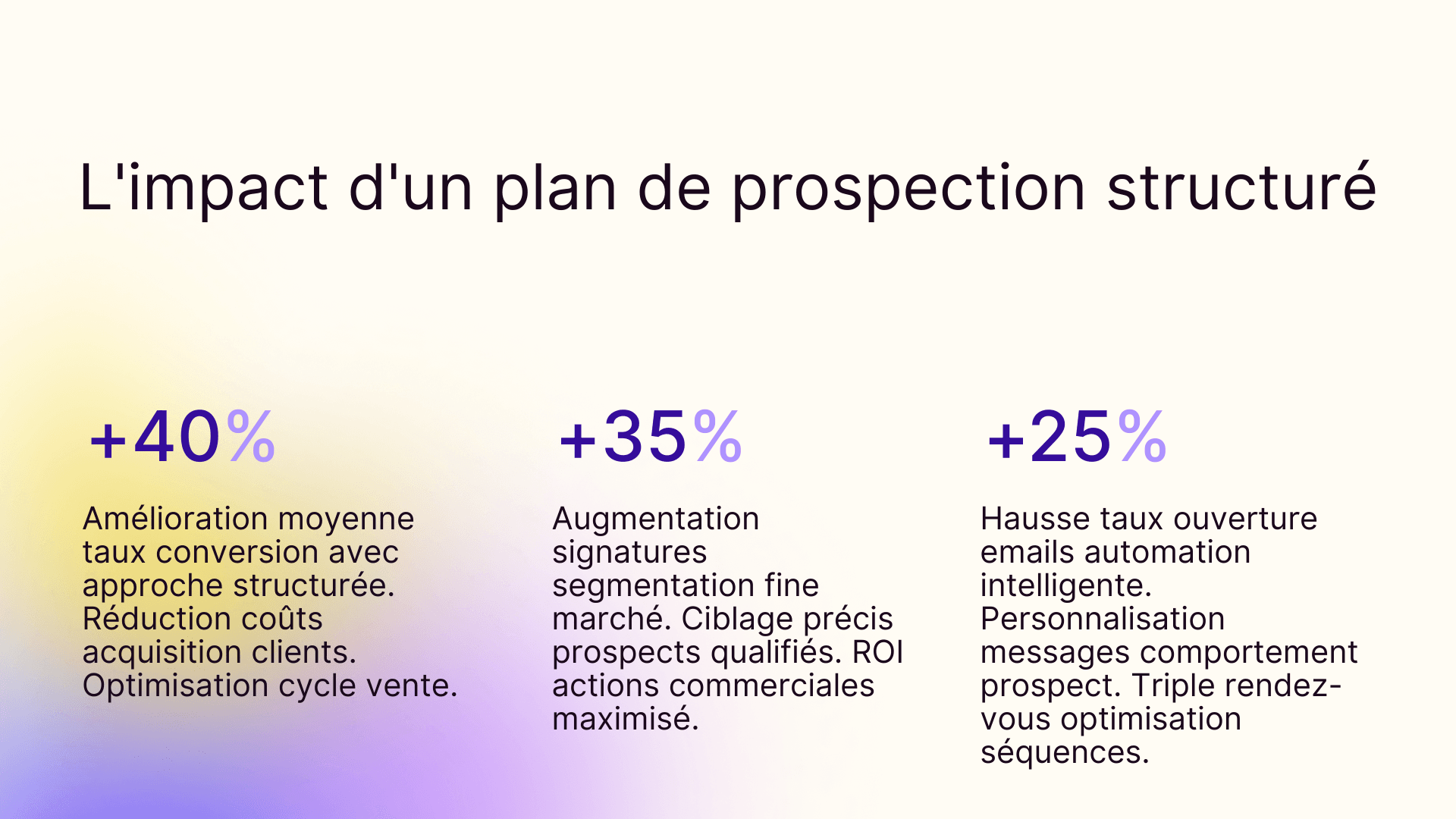 L'impact d'un plan de prospection structuré