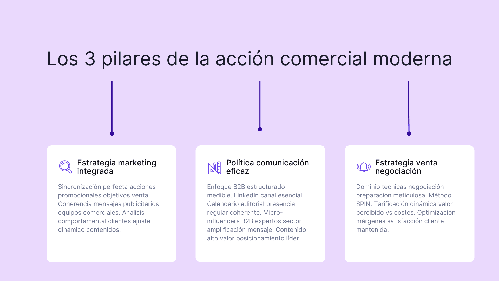 Los 3 pilares de la accion comercial moderna