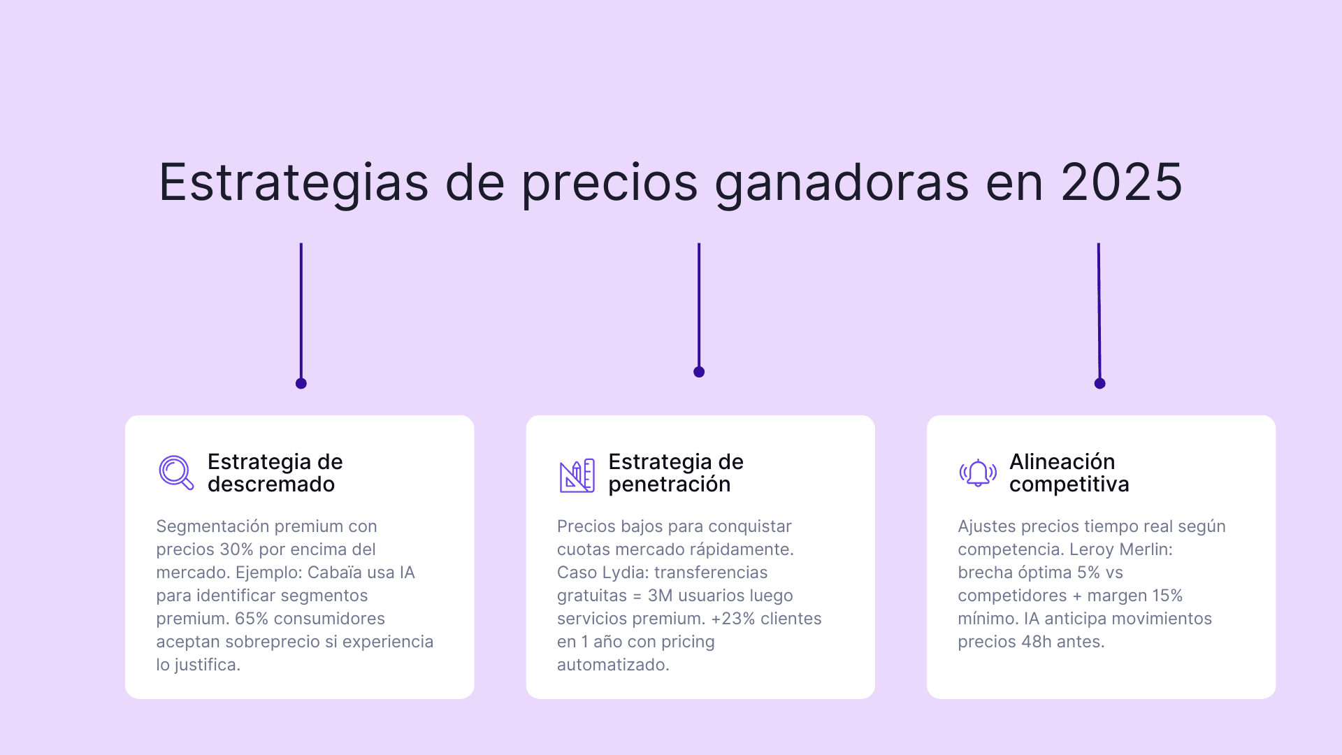 Estrategias de precios ganadoras en 2025