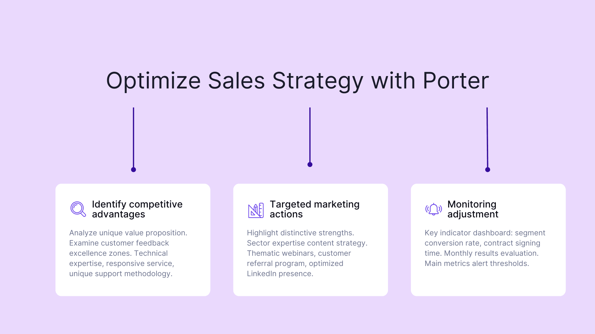 Optimize sales strategy with Porter