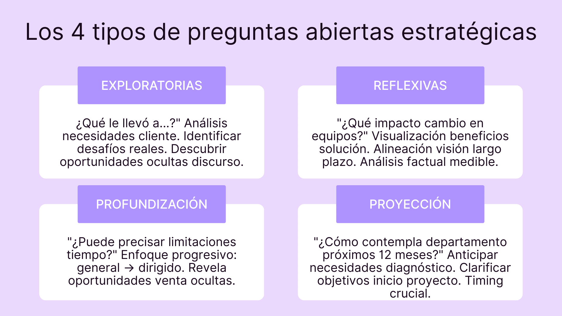 Los 4 tipos de preguntas abiertas estratégicas