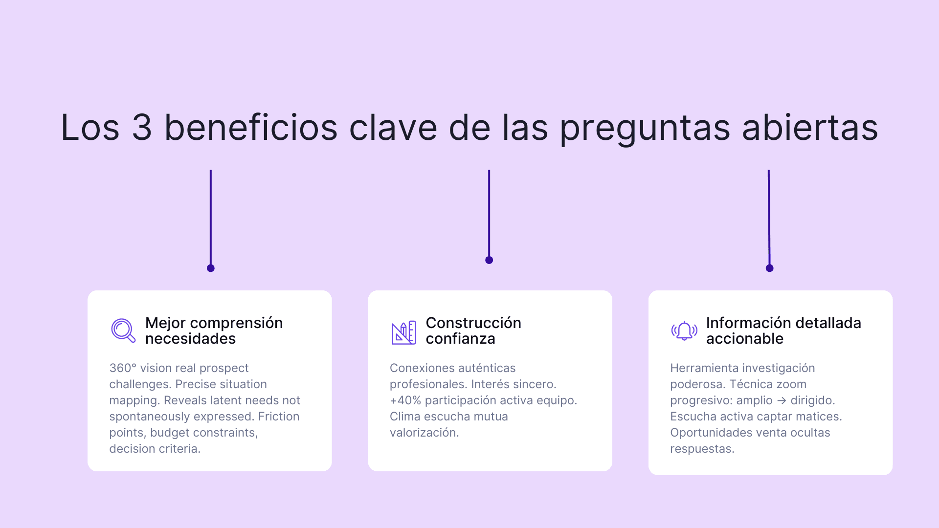 Los 3 beneficios clave de las preguntas abiertas
