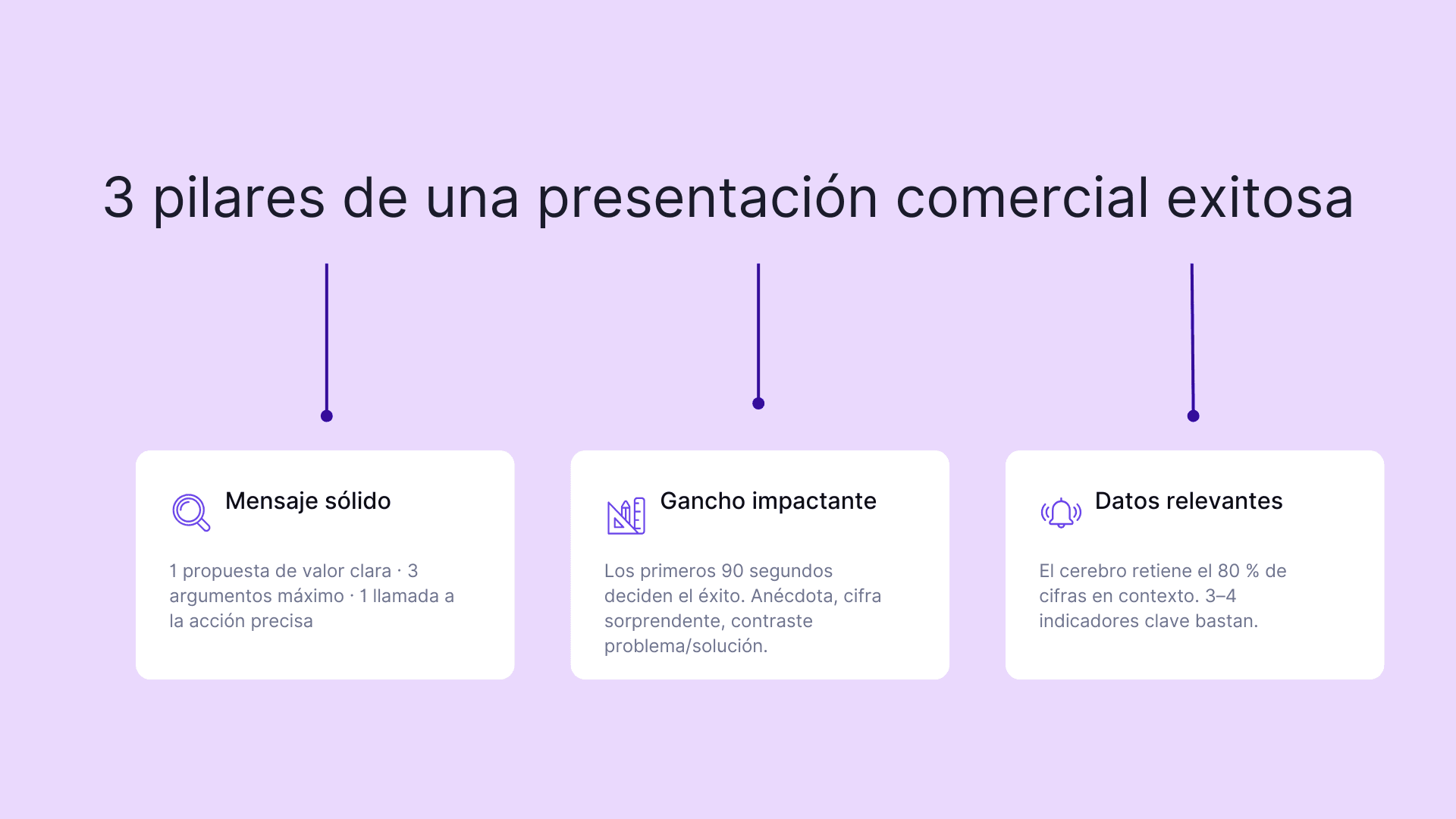 3 pilares de una presentacion comercial exitosa