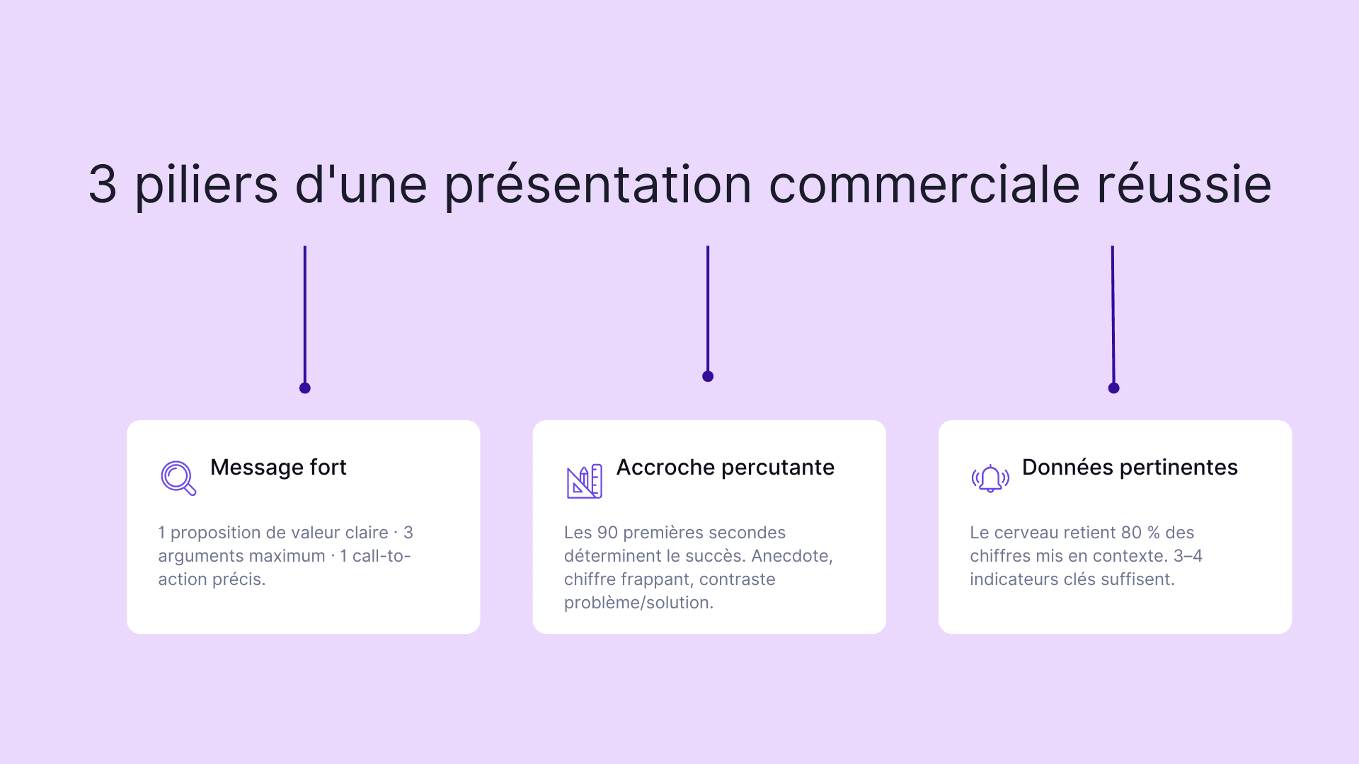 3 piliers d'une présentation commerciale réussie