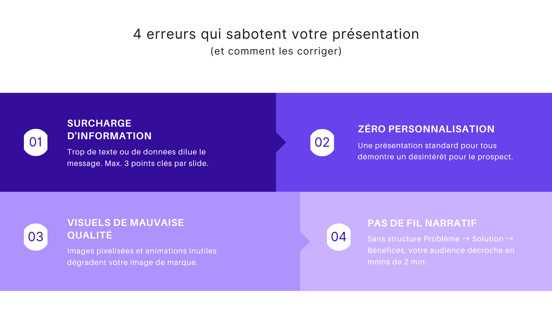 4 erreurs qui sabotent votre présentation
