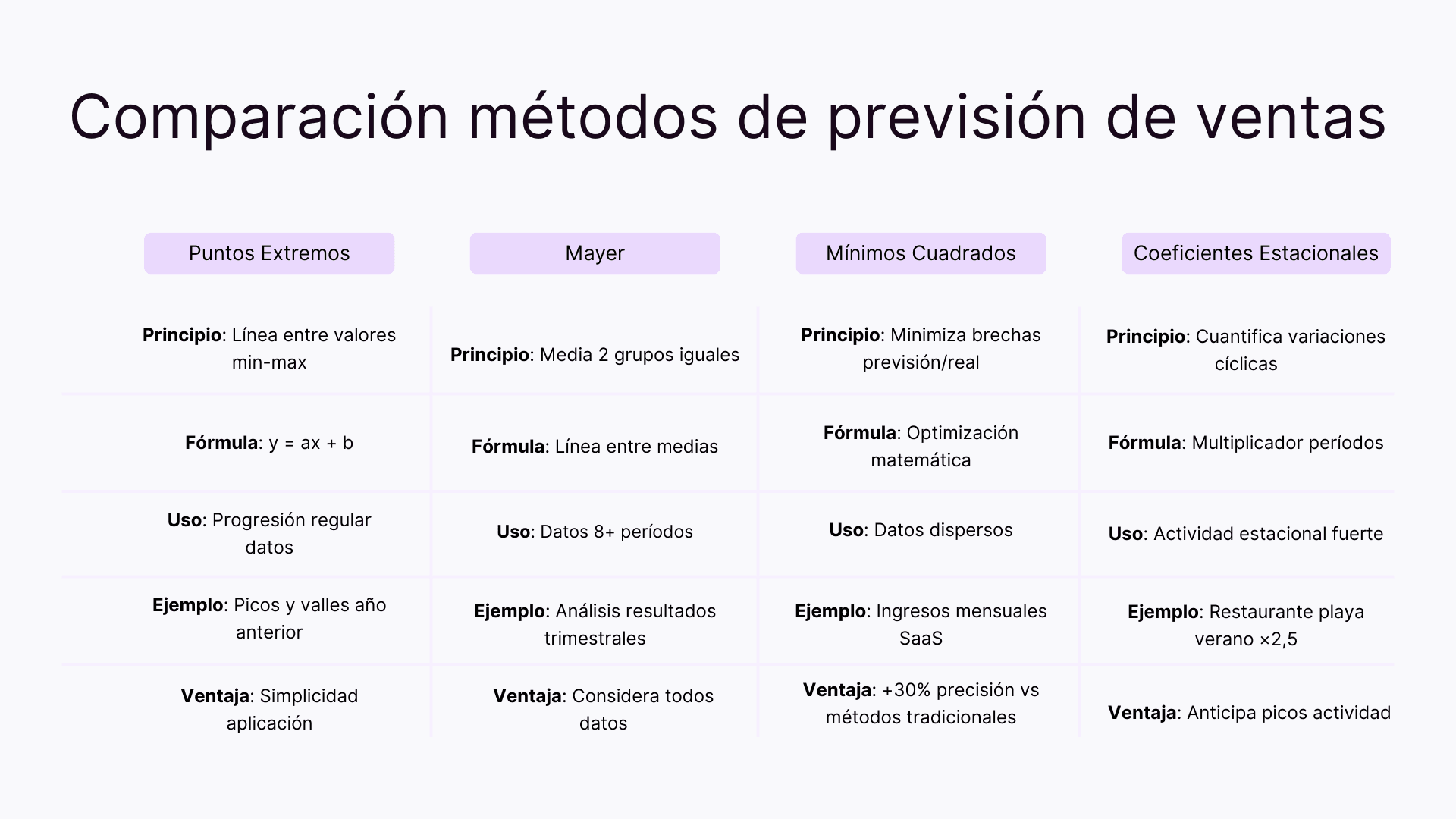 Comparacion métodos de prevision de ventas