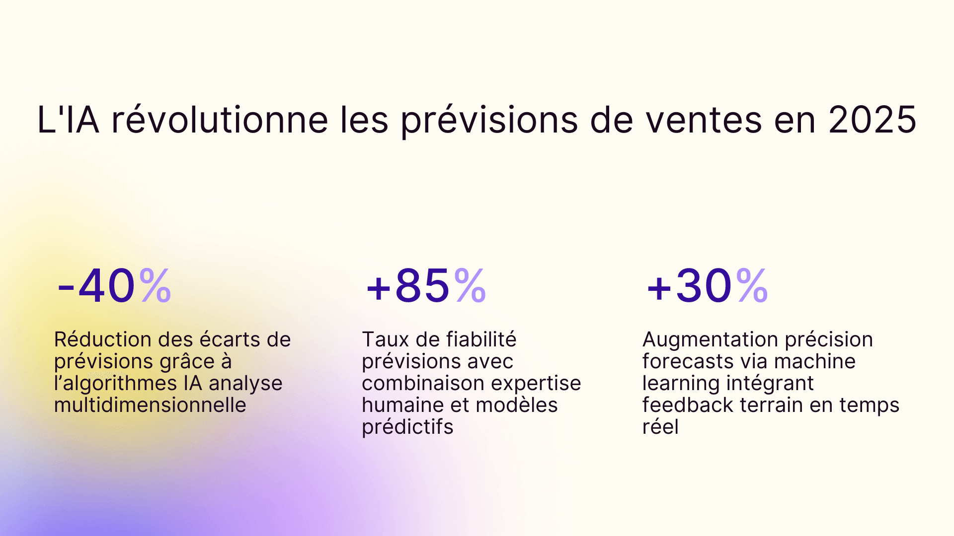 L'IA révolutionne les prévisions de ventes en 2025