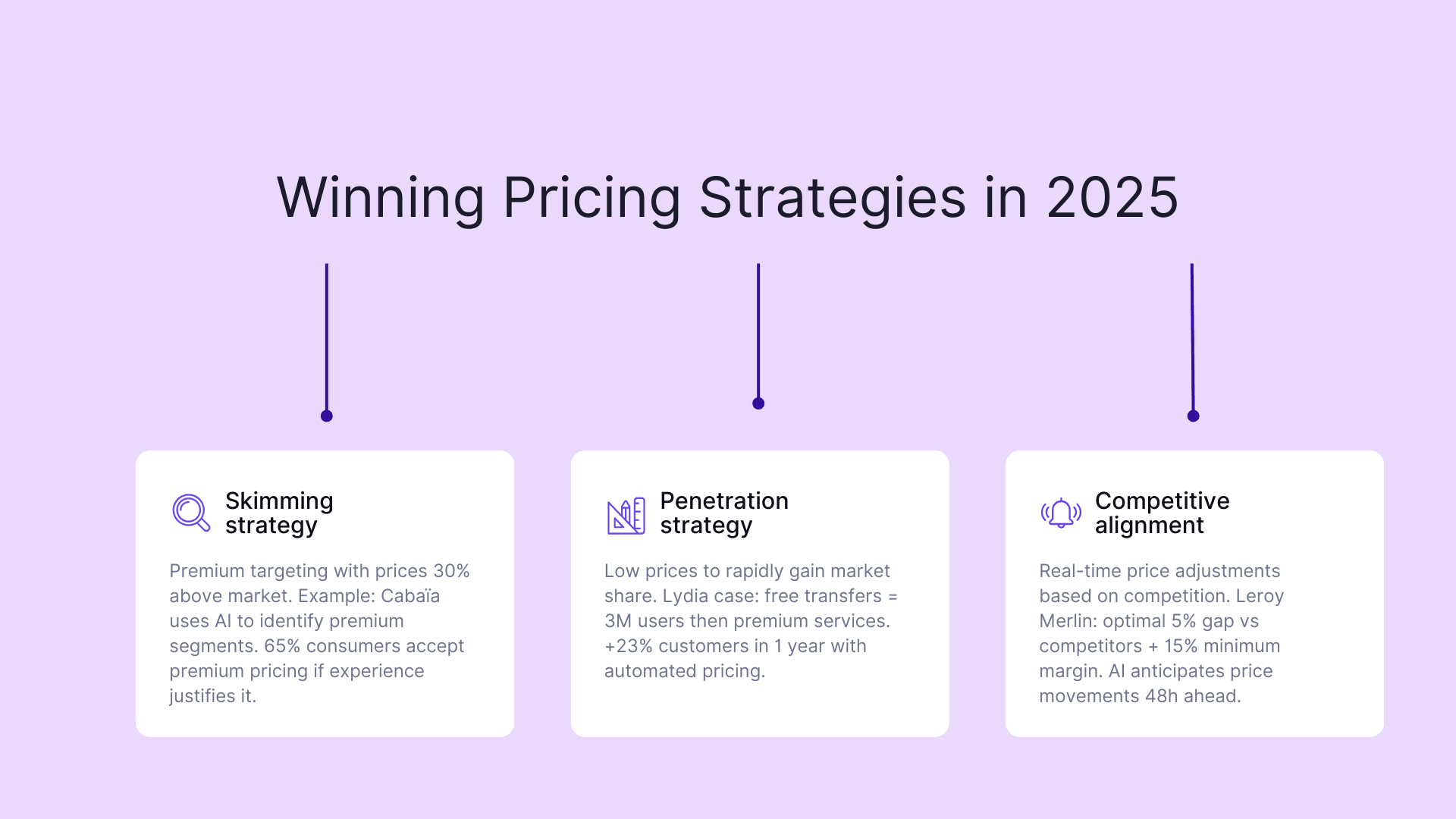 Winning pricing strategies in 2025