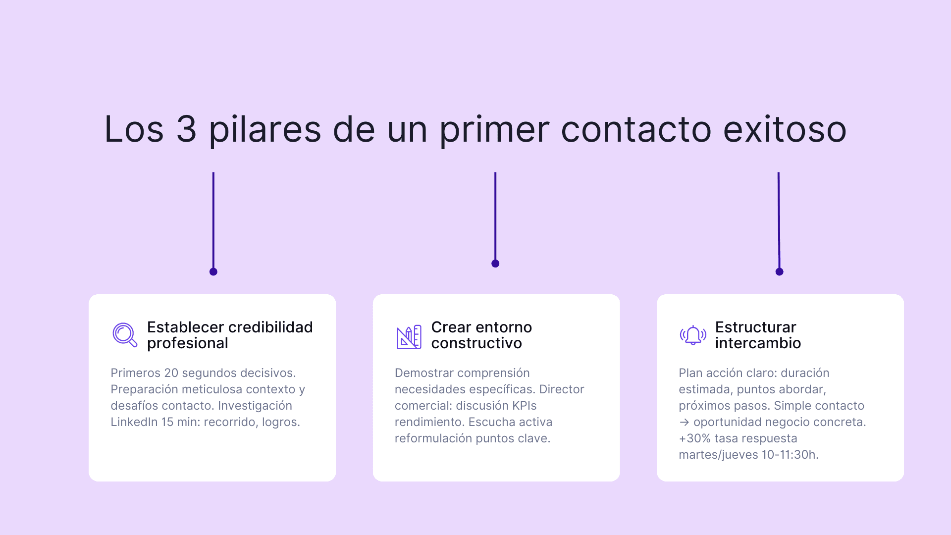 Los 3 pilares de un primer contacto exitoso