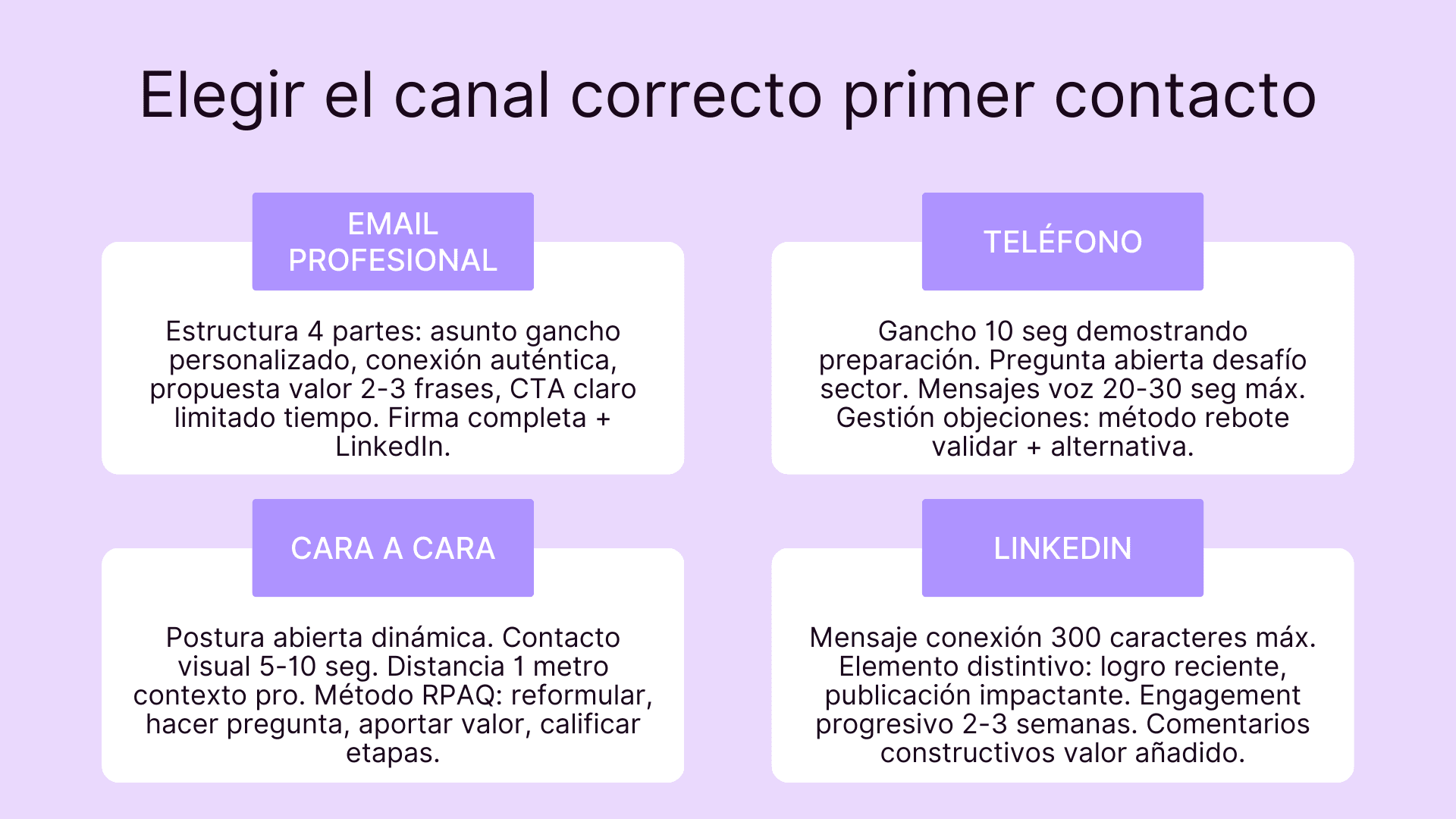 Elegir el canal correcto primer contacto