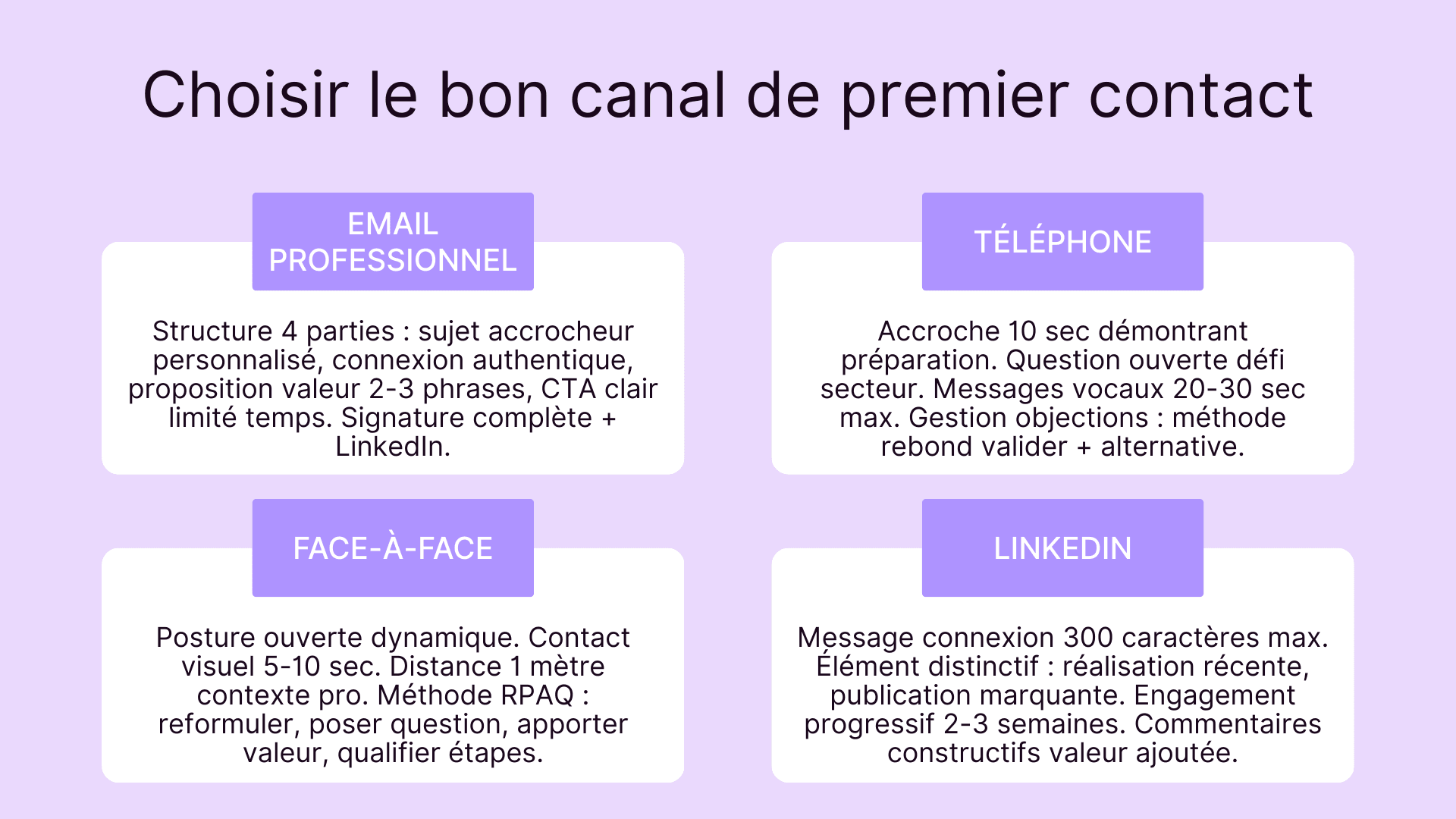 Choisir le bon canal de premier contact