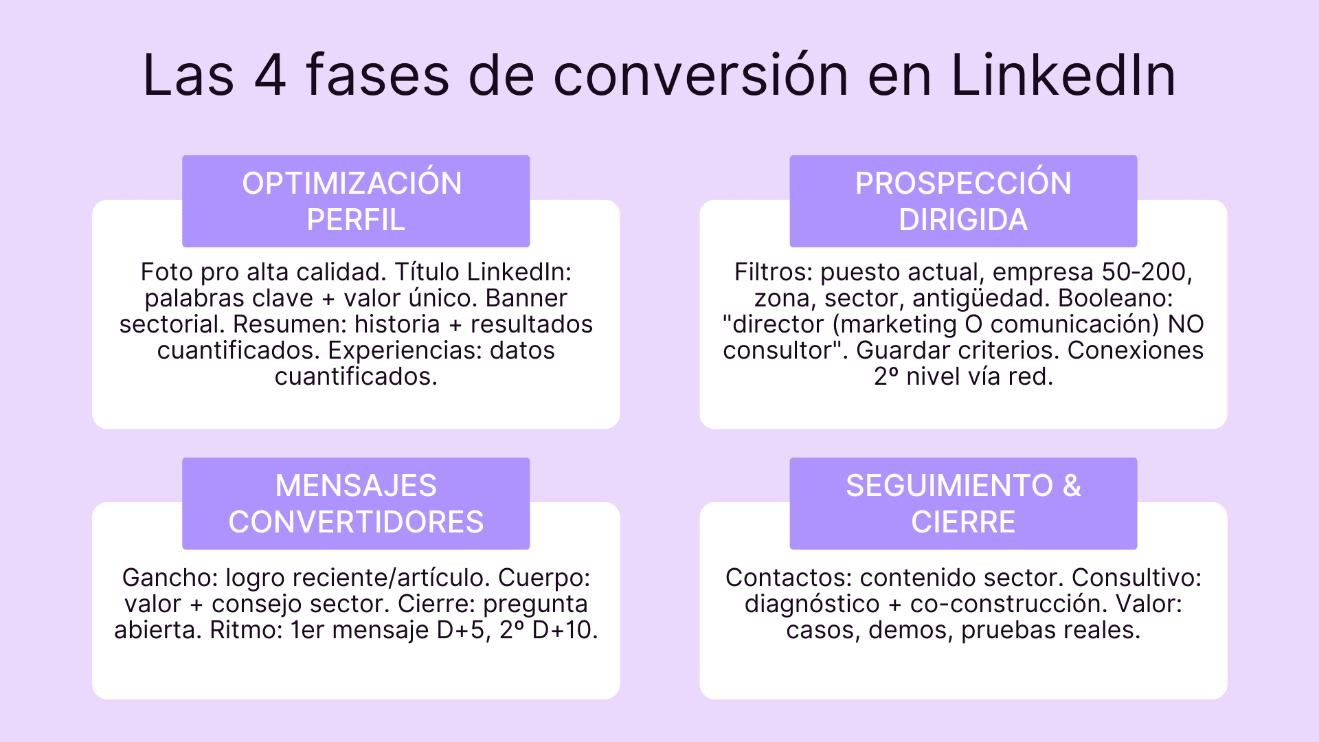 Las 4 formas de convertir a LinkedIn