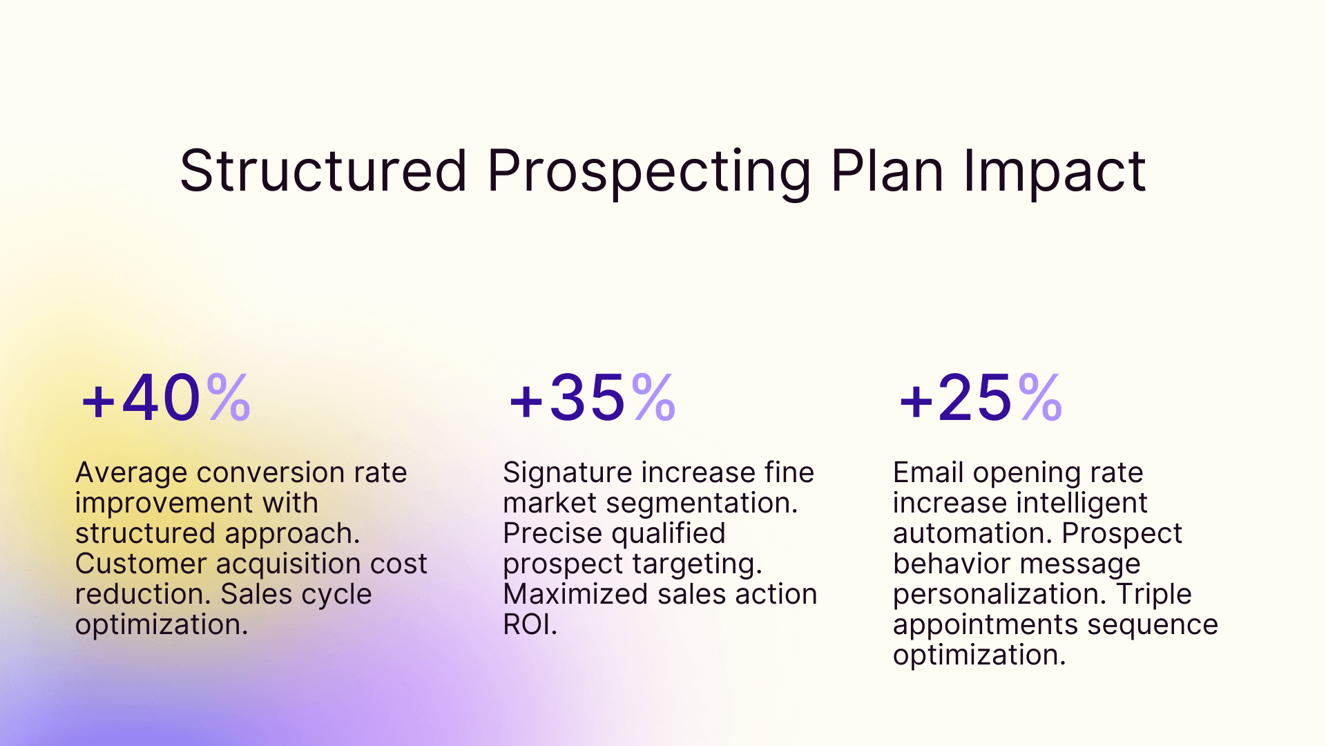 Structured prospecting plan impact