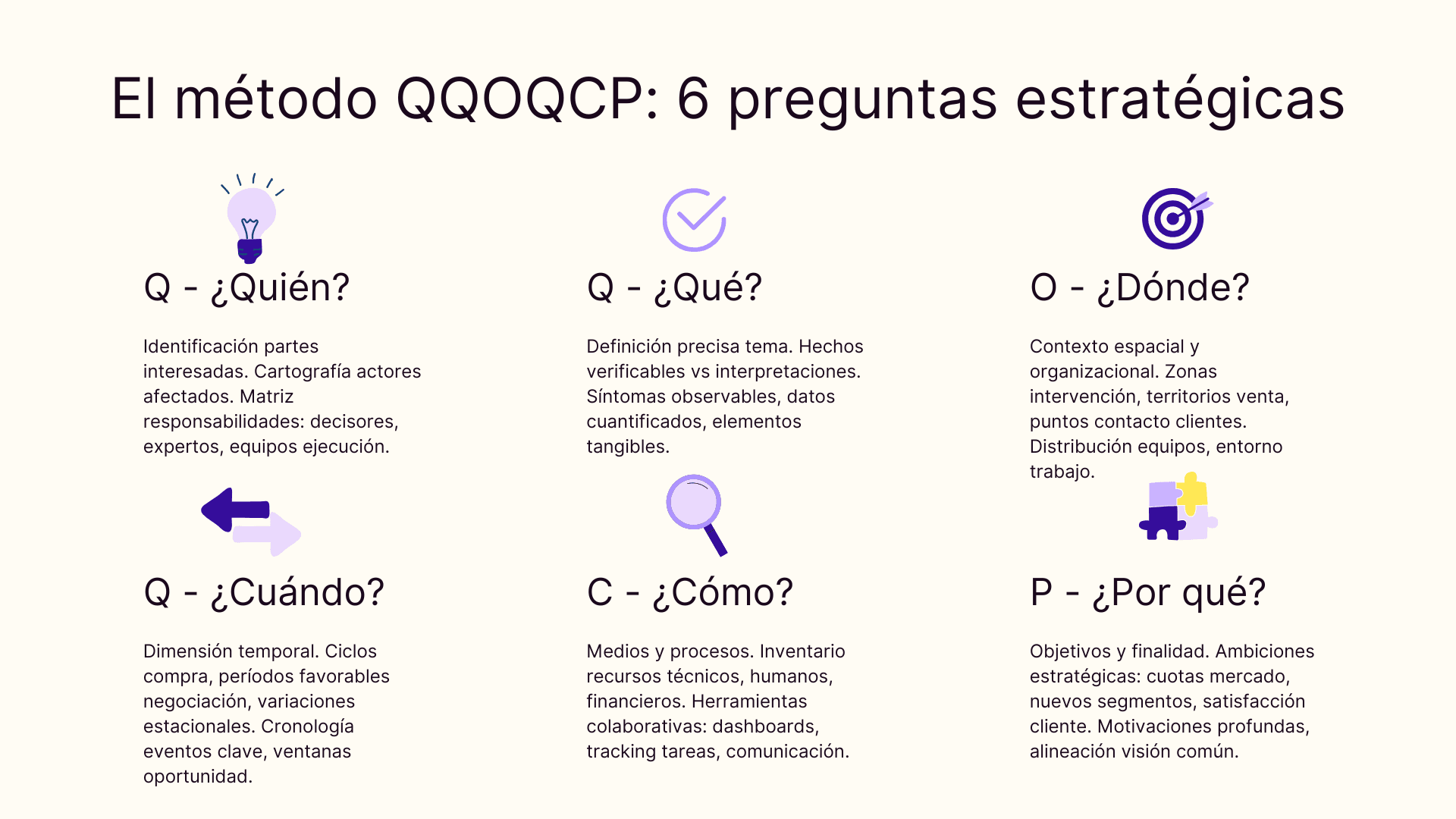 El método QQOQCP: 6 preguntas estratégicas