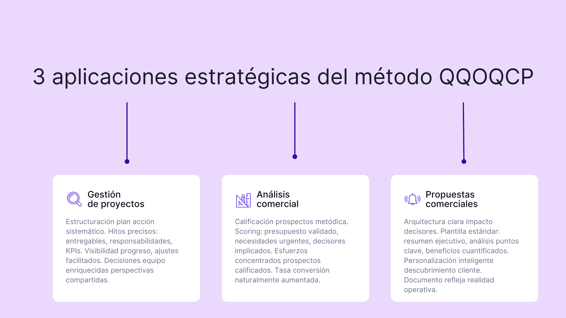 3 aplicaciones estratégicas del método QQOQCP